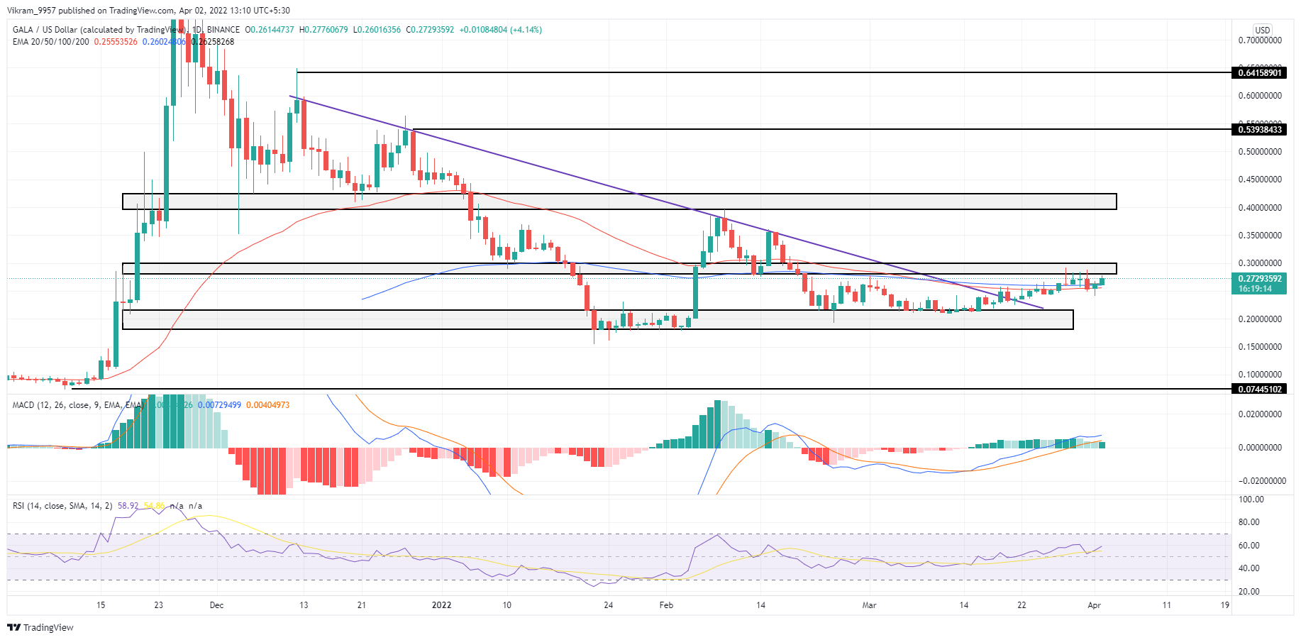 TradingView Chart