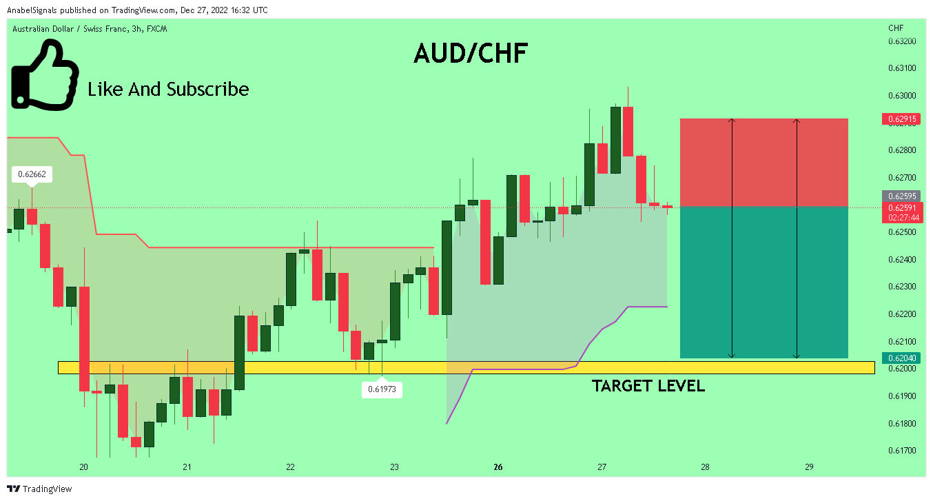 AnabelSignals tarafından FX:AUDCHF Grafik Görseli