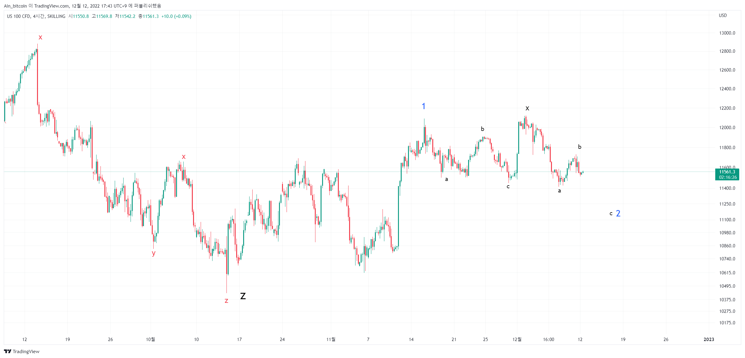 SKILLING:NASDAQ Chart Image by Ain_bitcoin