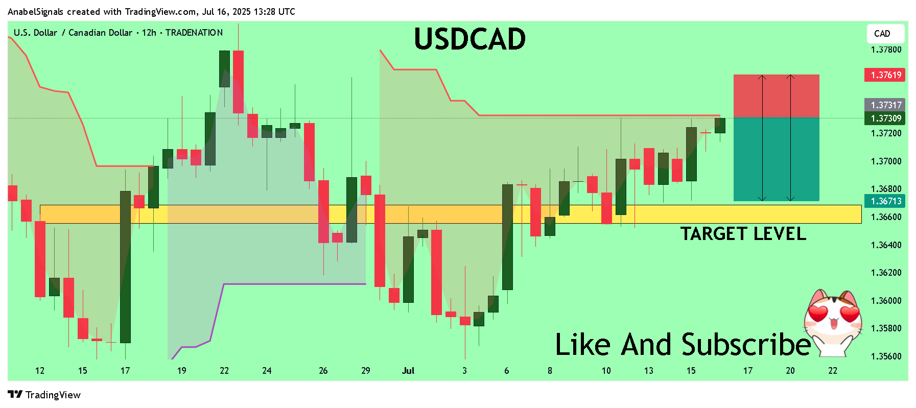 Immagine del grafico TRADENATION:USDCAD di AnabelSignals