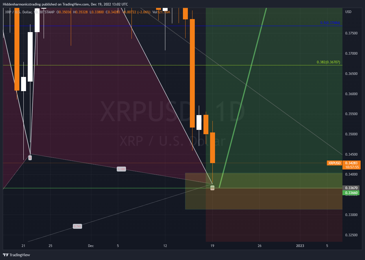 Immagine del grafico BITSTAMP:XRPUSD di Hiddenharmonicstrading
