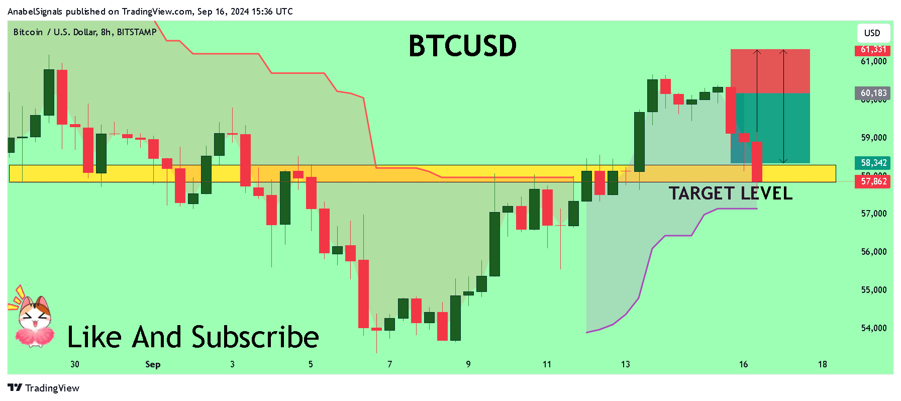BITSTAMP:BTCUSD圖表圖片，作者：AnabelSignals