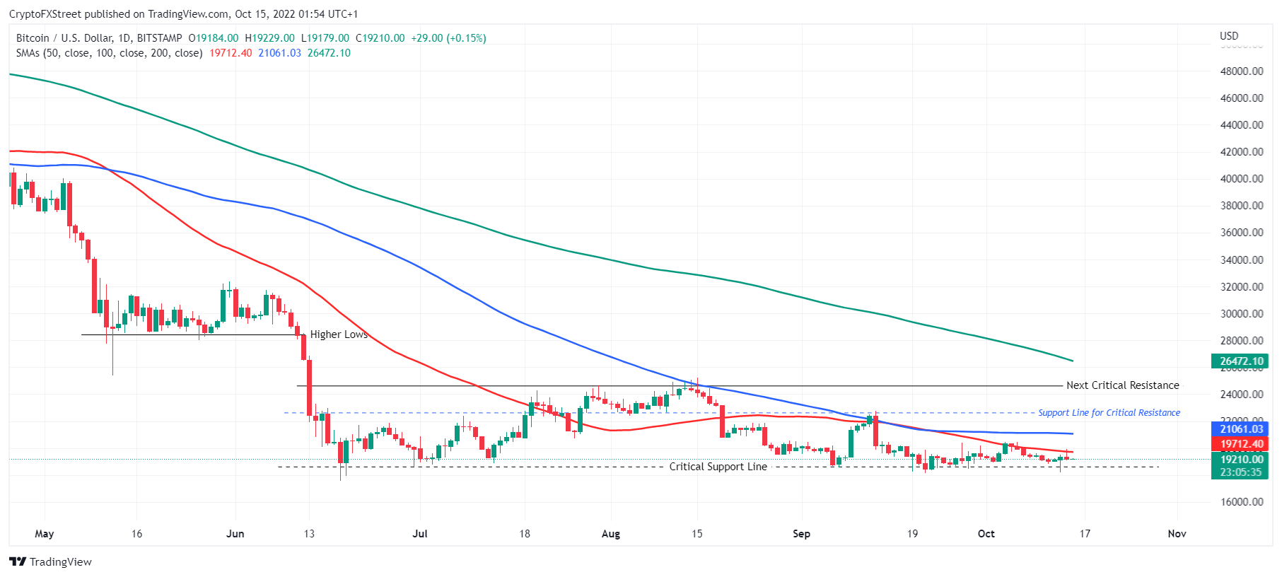 TradingView Chart