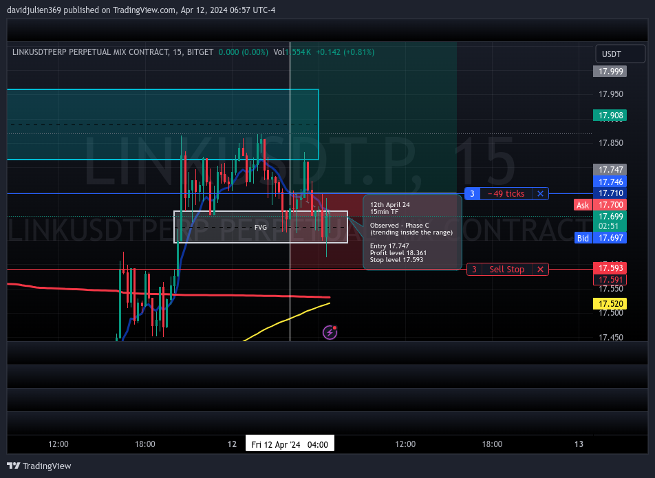 BITGET:LINKUSDT.P Chartbild von davidjulien369