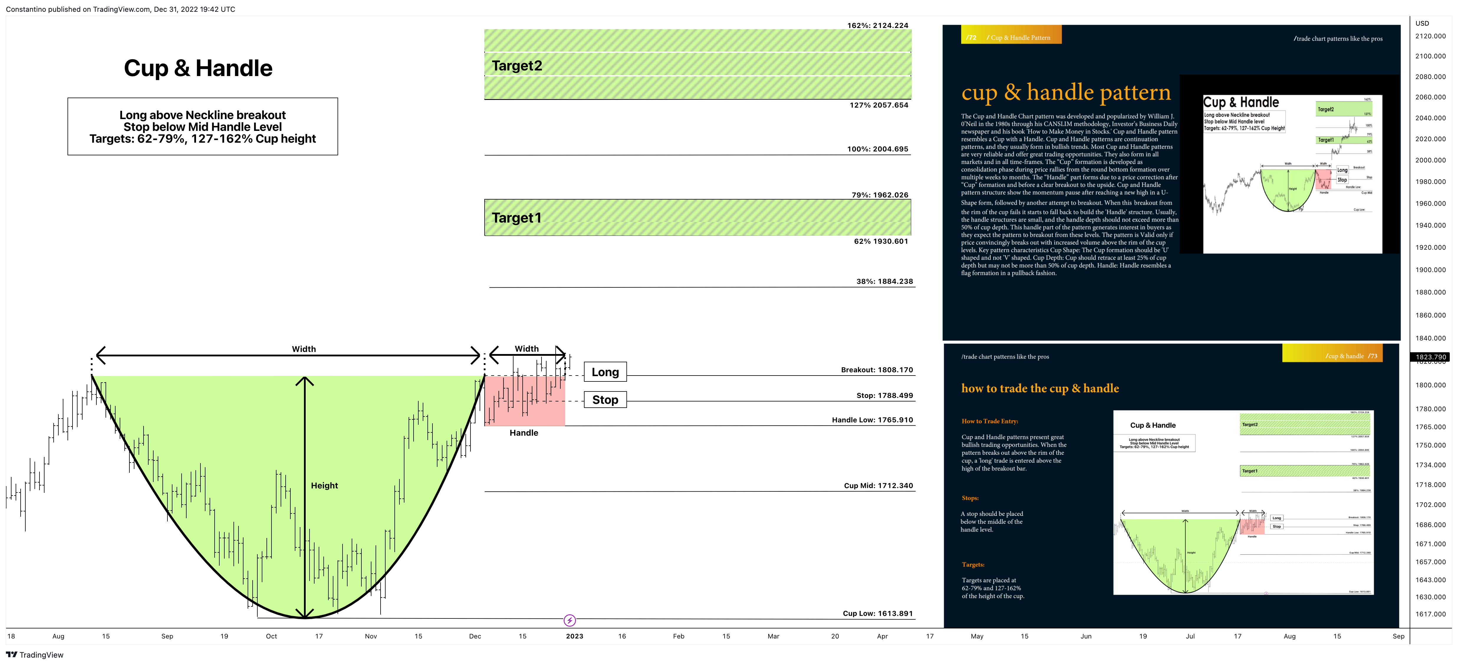 Imej Carta OANDA:XAUUSD oleh TradeChartPatternsLikeThePros