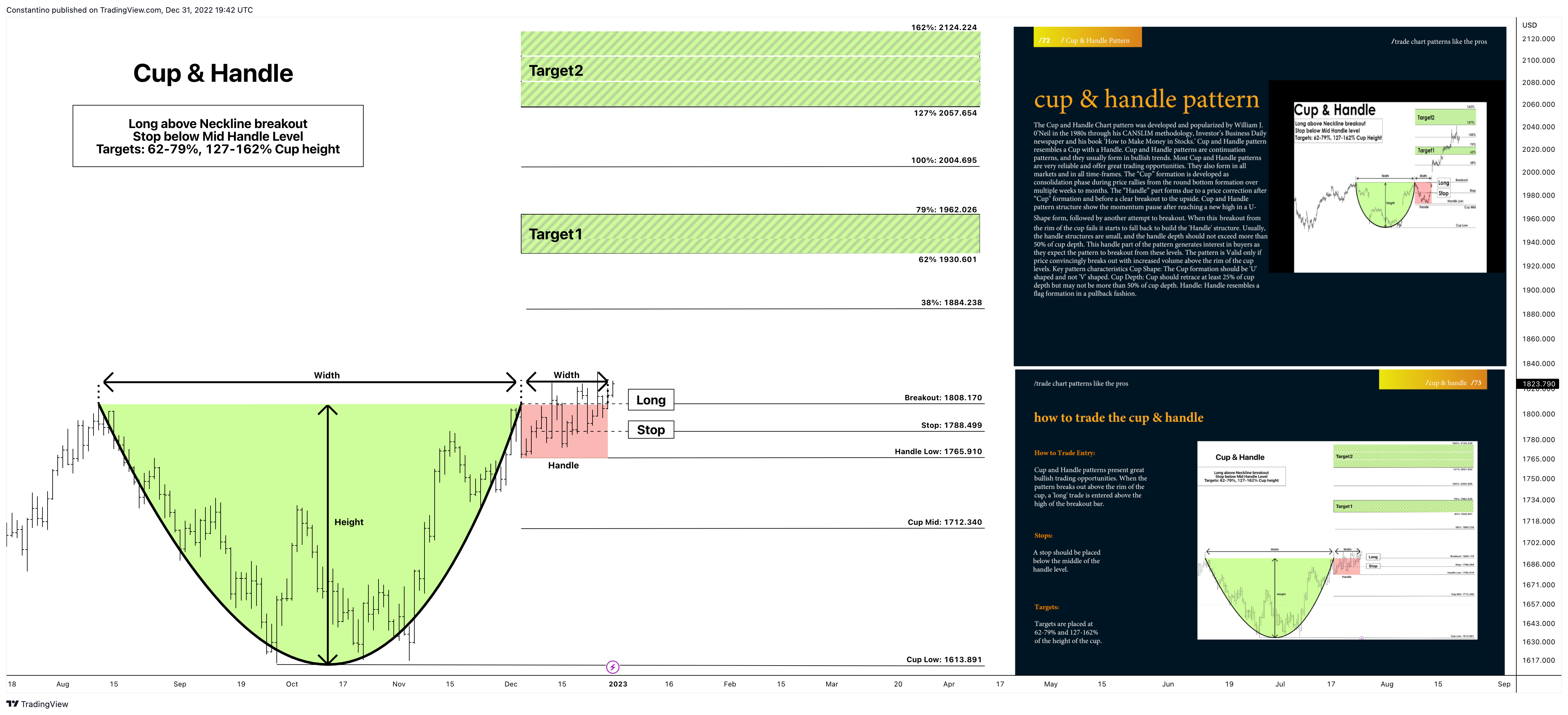 OANDA:XAUUSD Imagen de. gráfico de TradeChartPatternsLikeThePros