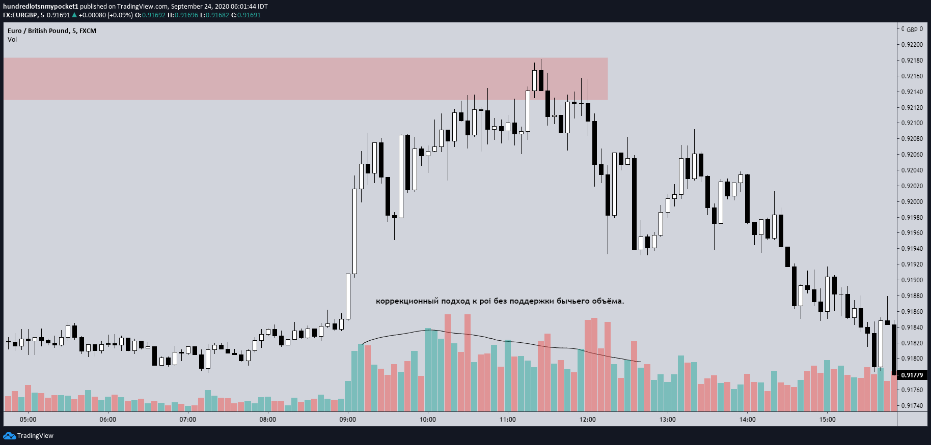 Tradingview Graph Chart Image — TradingView