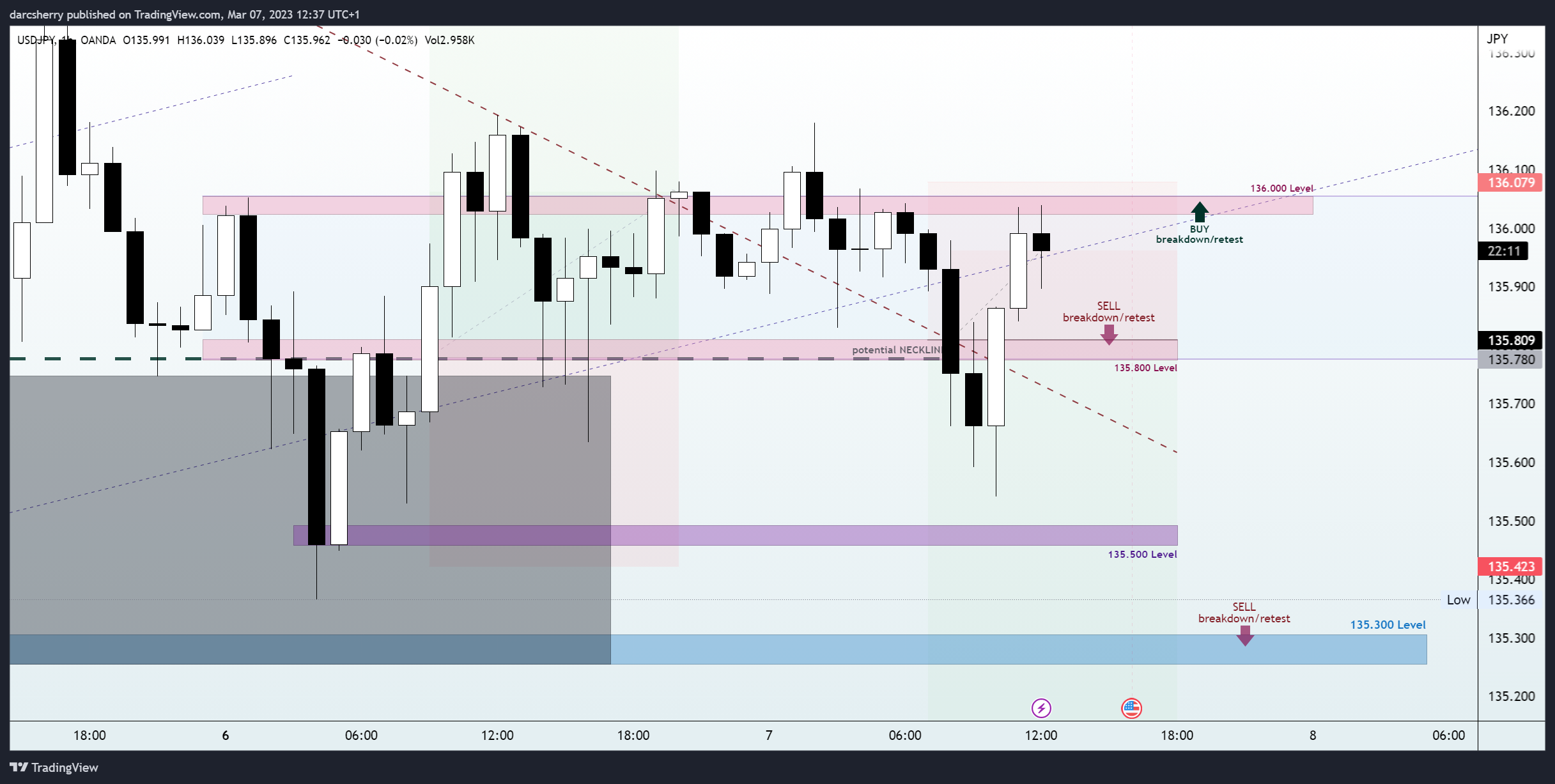 OANDA:USDJPY Chart Image by darcsherry