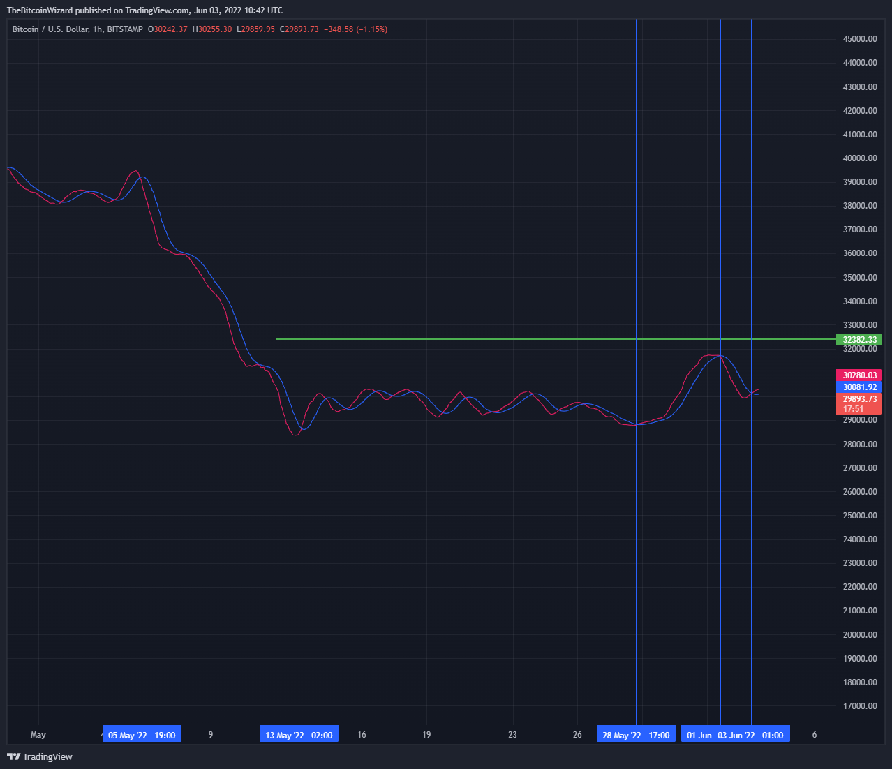 BITSTAMP:BTCUSD Chartbild von TheBitcoinWizard