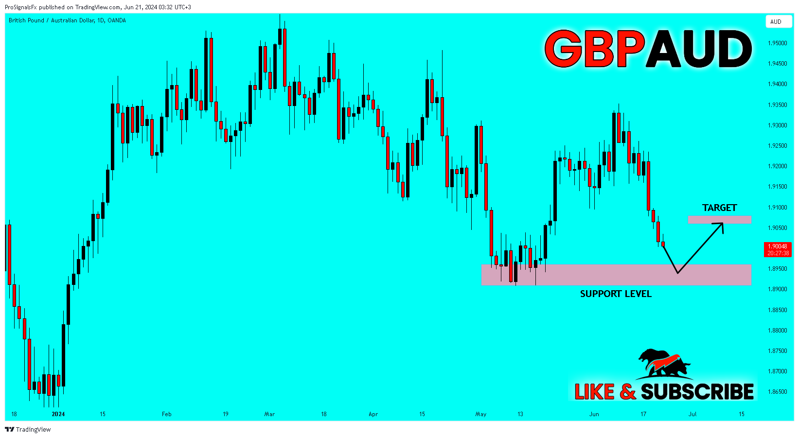 Immagine del grafico OANDA:GBPAUD di ProSignalsFx