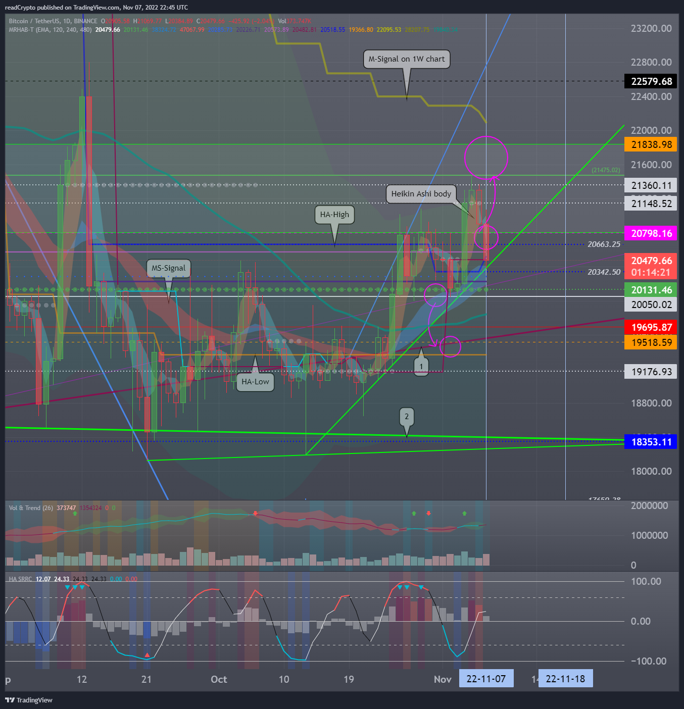 BINANCE:BTCUSDT Chart Image by readCrypto