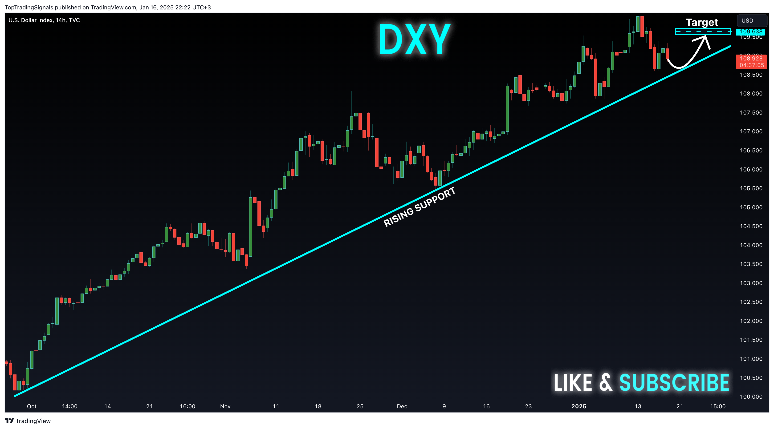 TVC:DXY圖表圖片，作者：TopTradingSignals