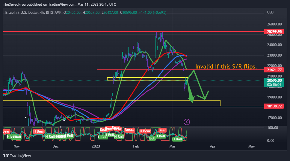 Imej Carta BITSTAMP:BTCUSD oleh The3eyedFrog