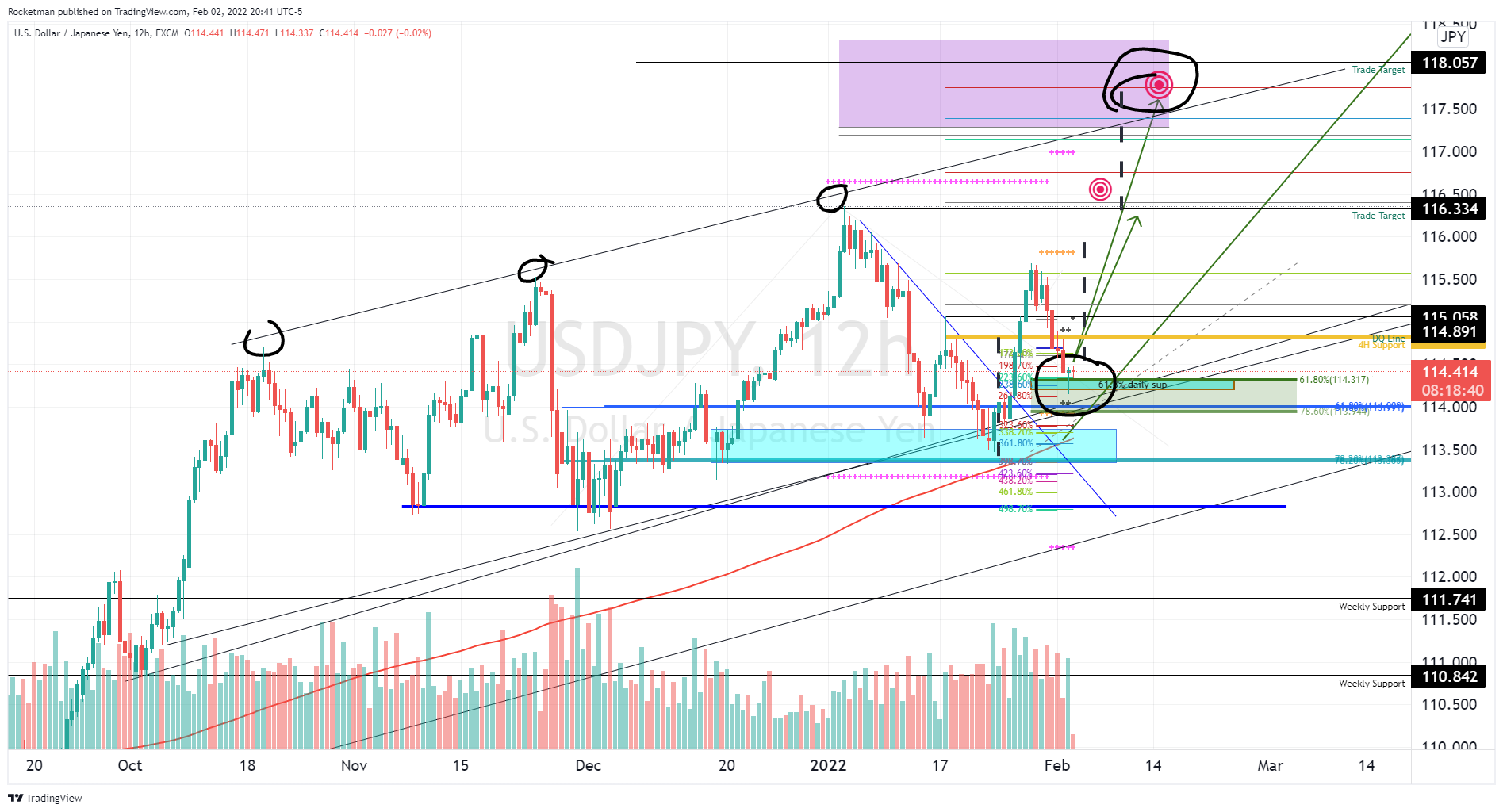 Immagine del grafico FX:USDJPY di Rocketman