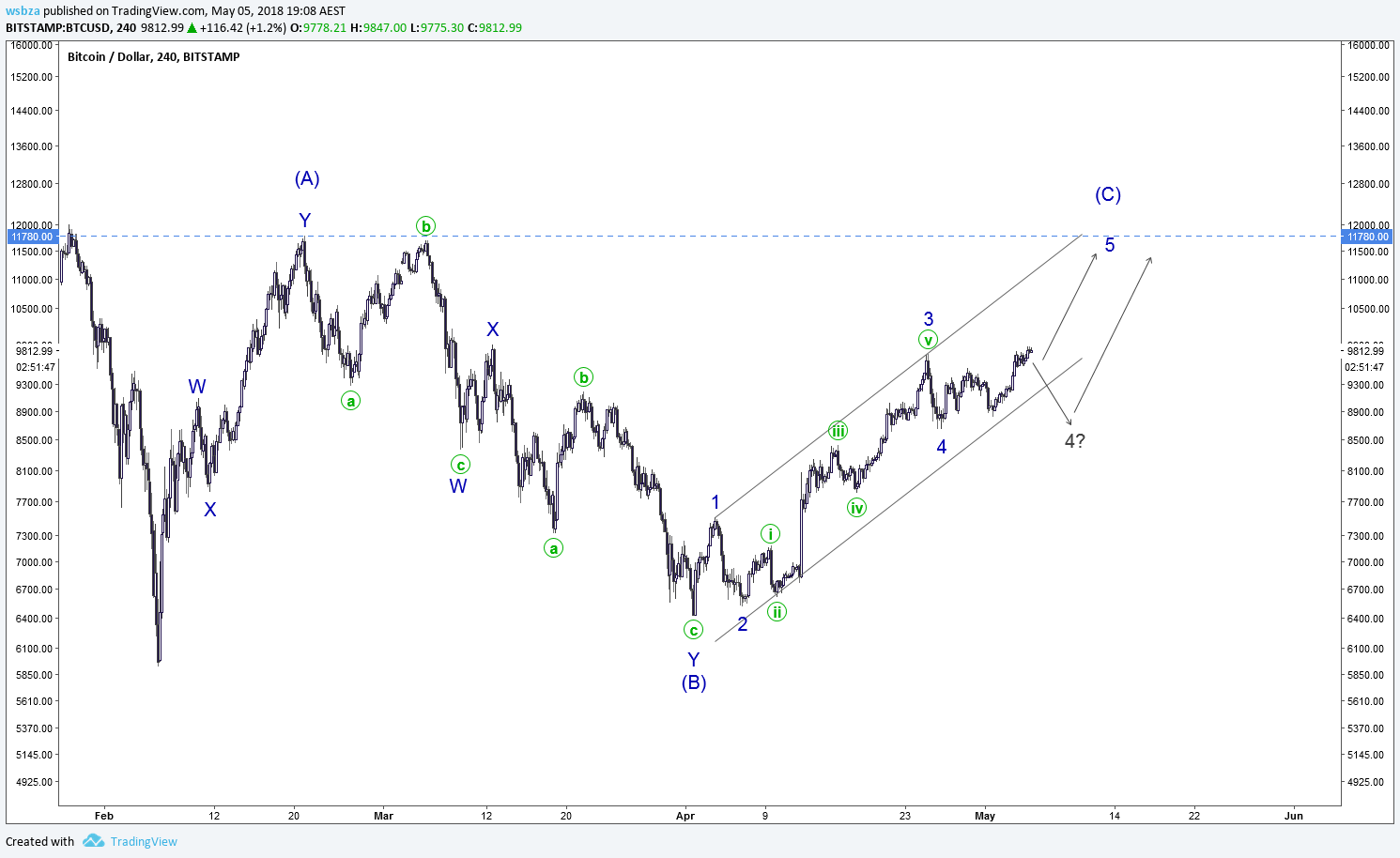  Chart Image