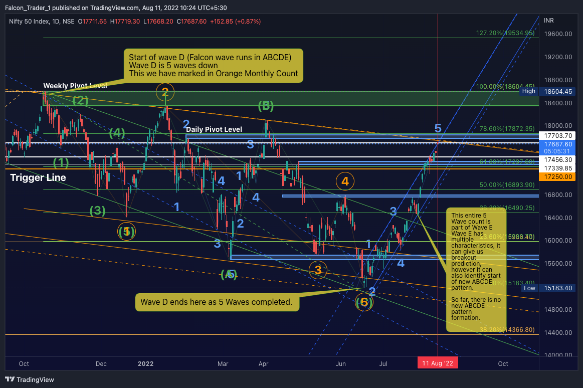 Immagine del grafico NSE:NIFTY di Falcon_Trader_1