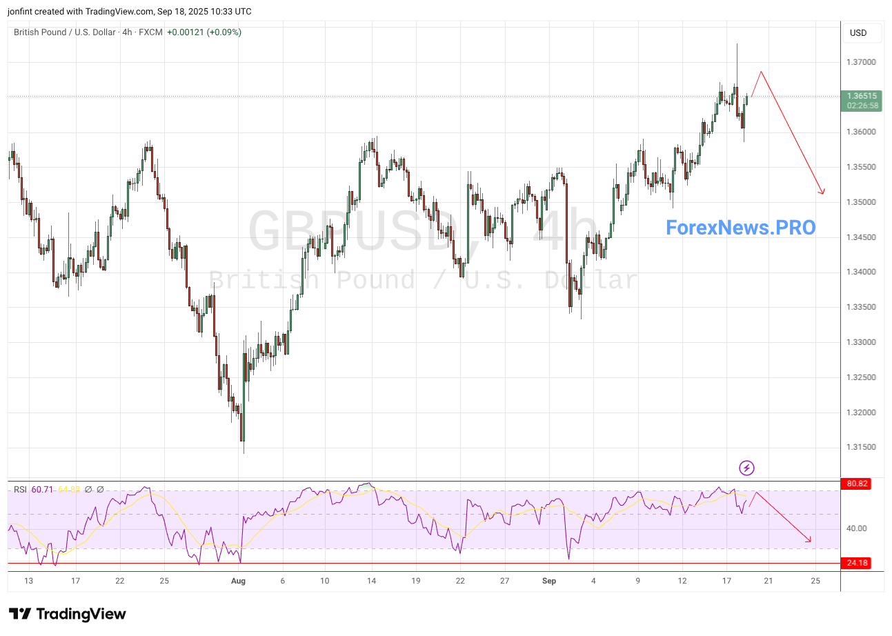 FX:GBPUSD Chart Image by jonfint