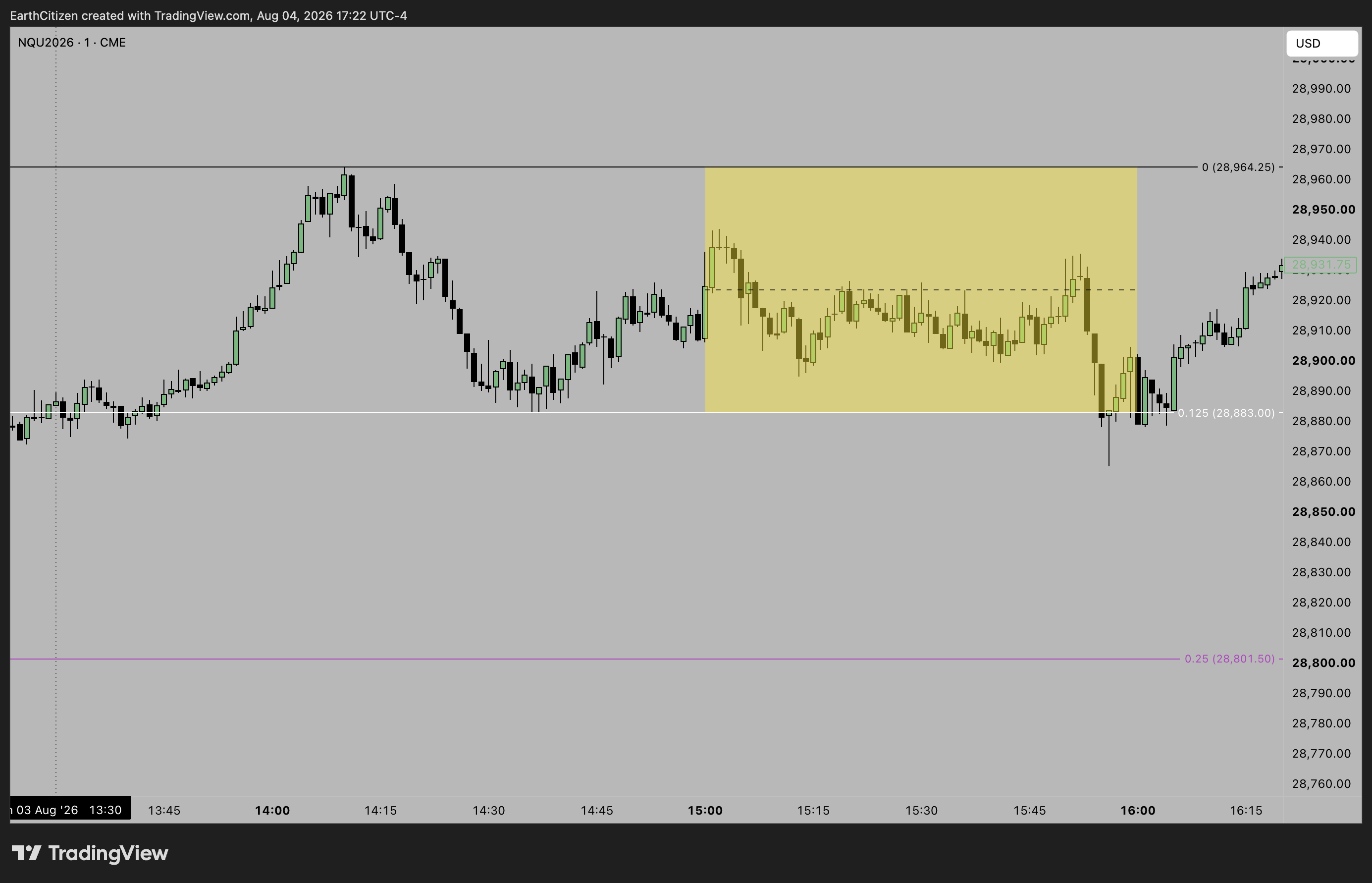 CME_MINI:NQU2026 Chart Image by EarthCitizen