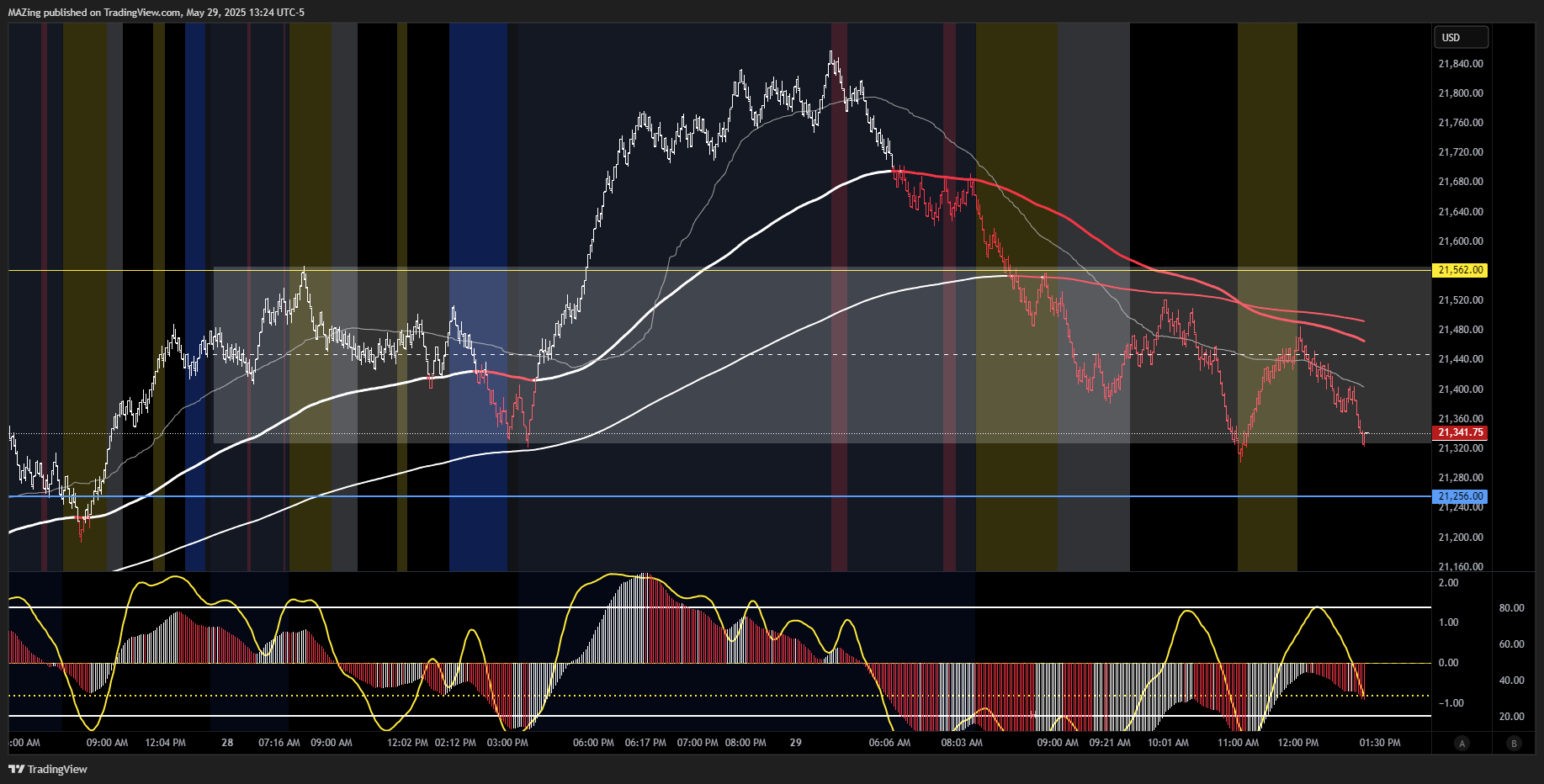 CME_MINI:NQ1! Chart Image by MAZing