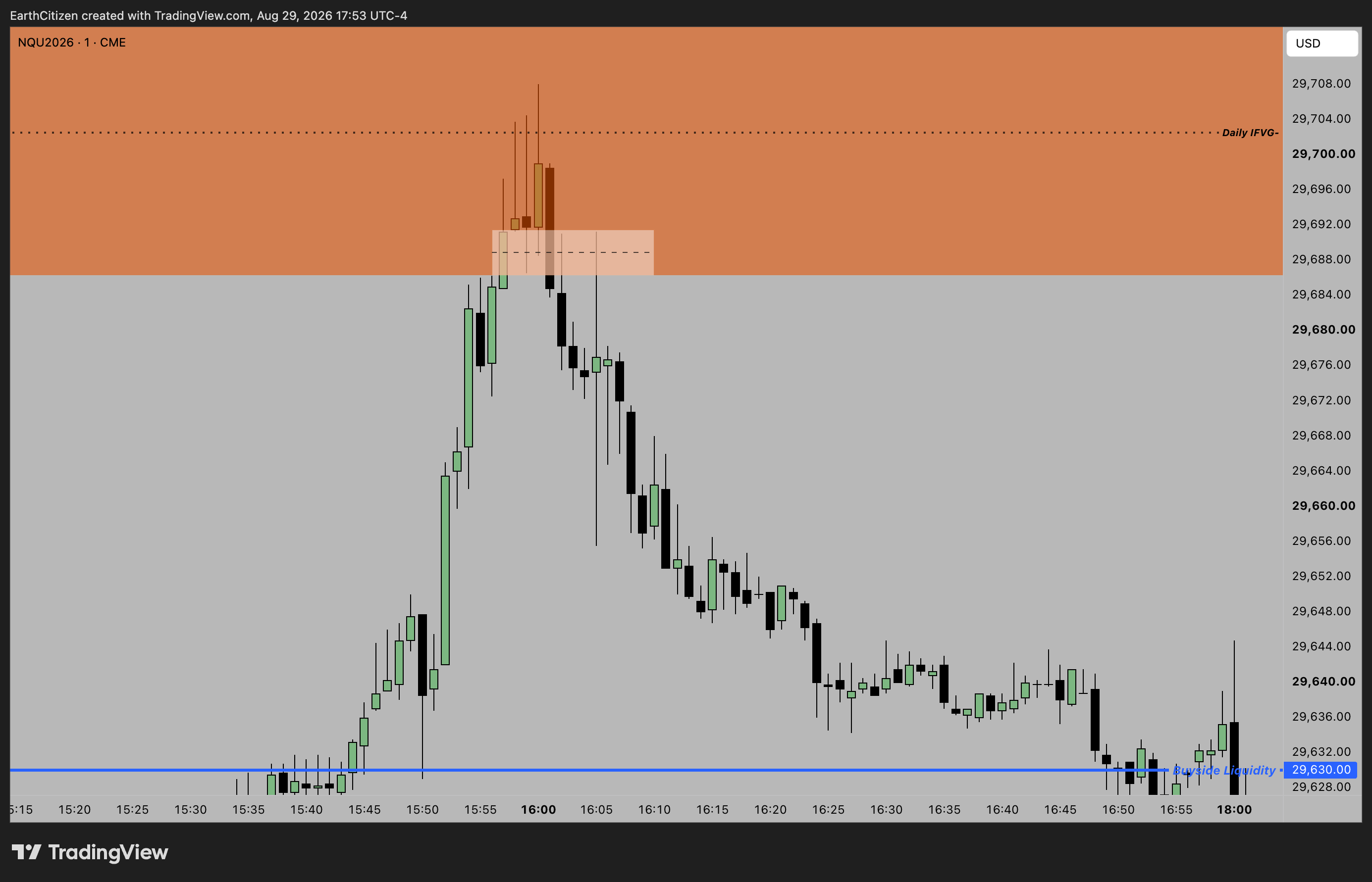 TradingView chart