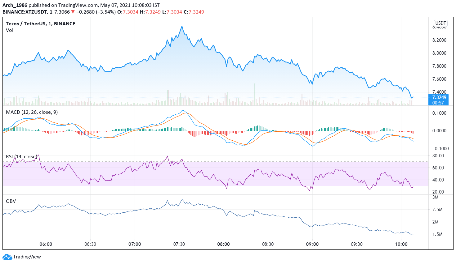 https://s3.tradingview.com/snapshots/v/VDHE53ne.png