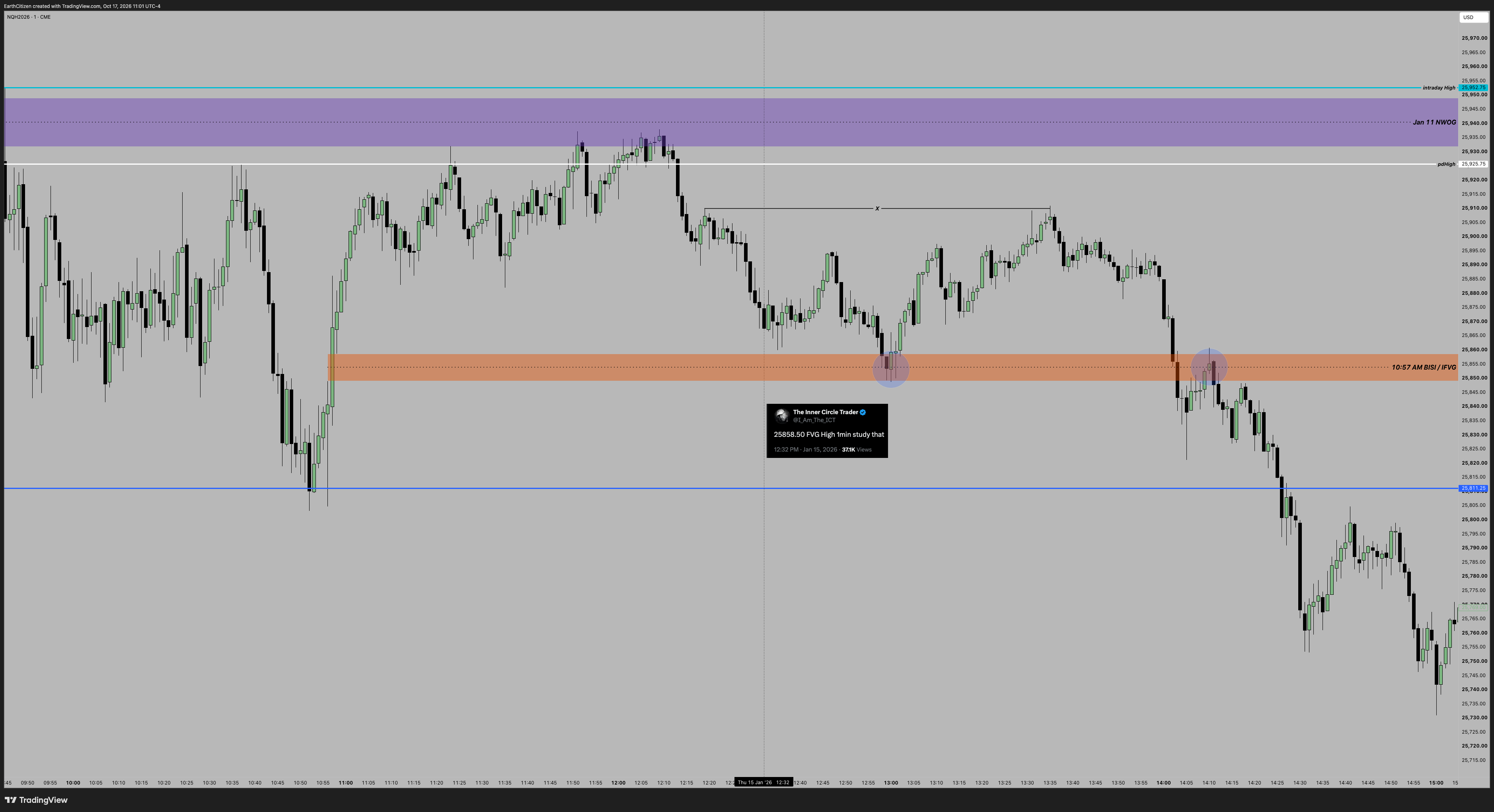 TradingView chart