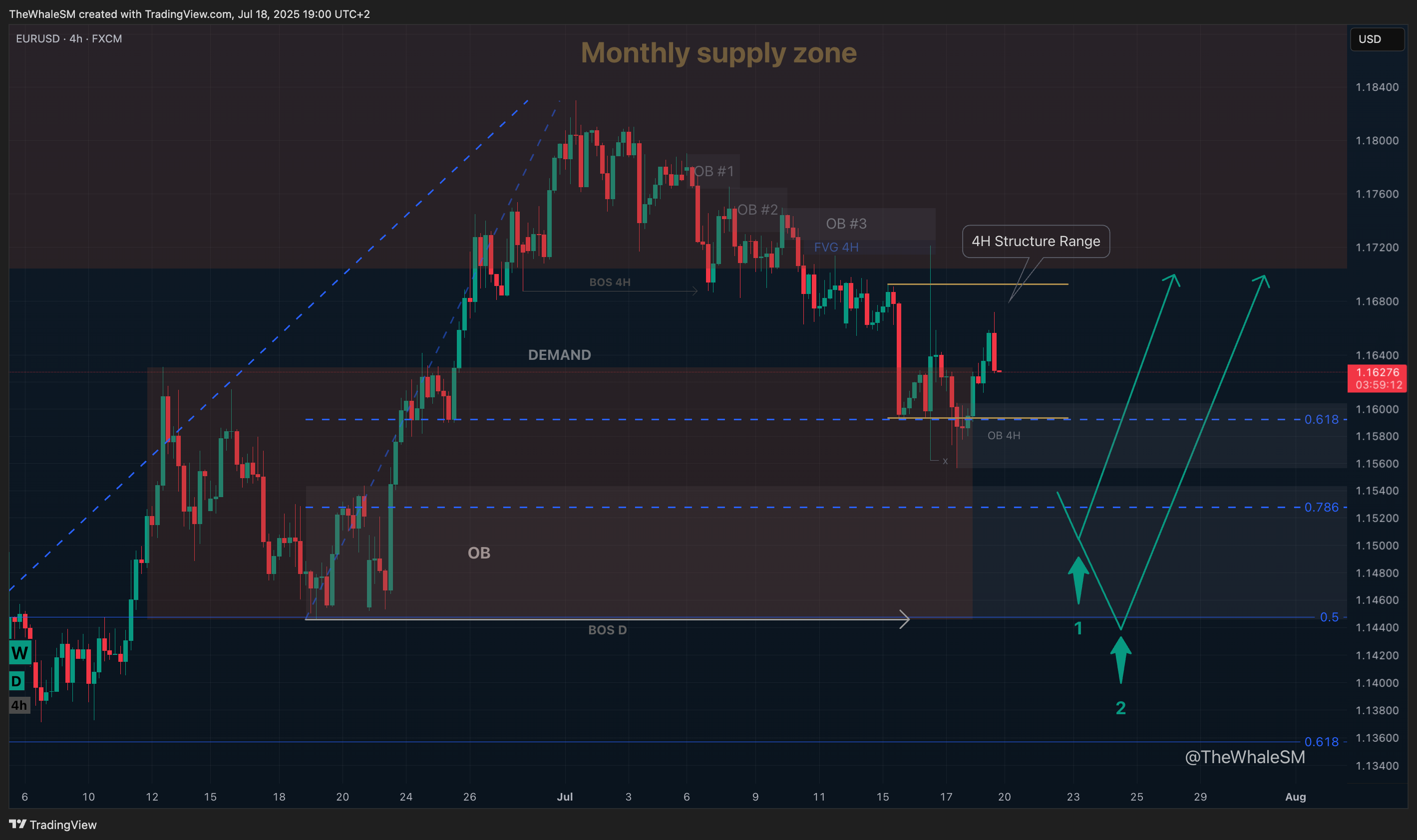 TheWhaleSM tarafından FX:EURUSD Grafik Görseli