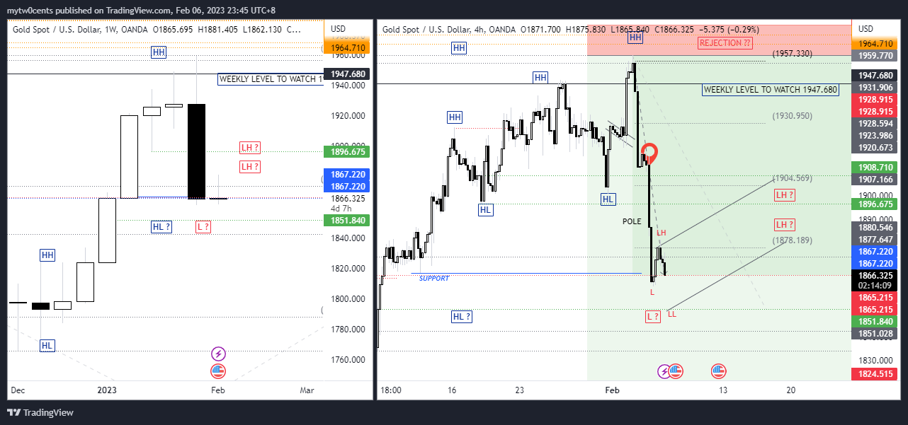Immagine del grafico OANDA:XAUUSD di mytw0cents