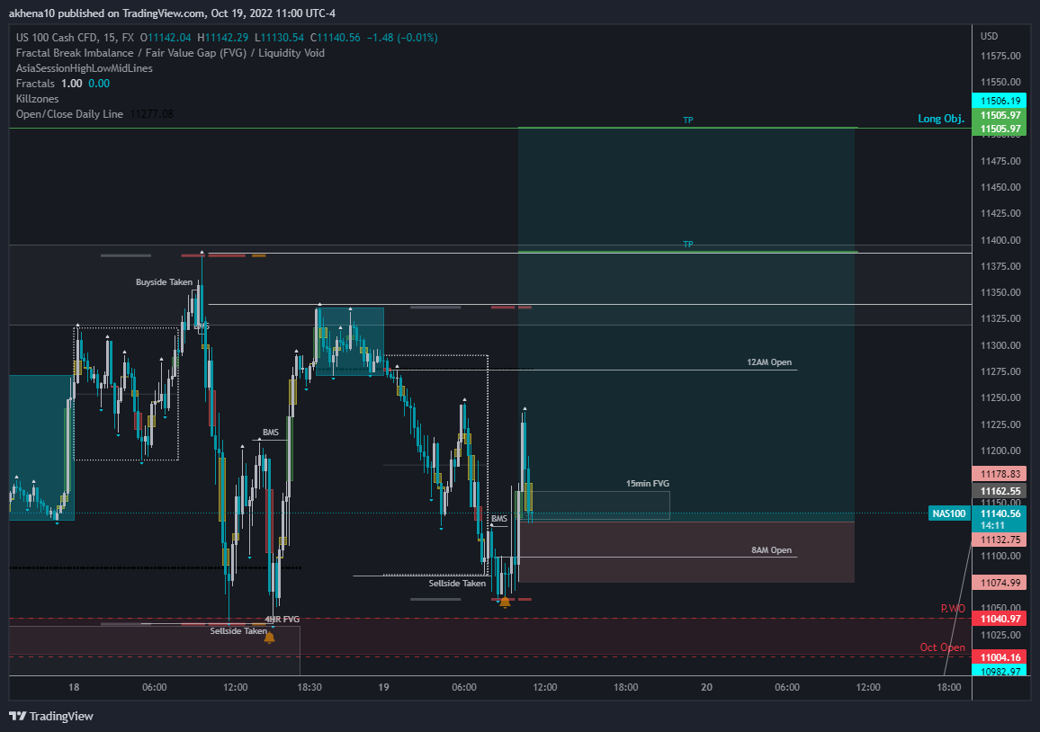 Immagine del grafico FX:NAS100 di akhena10fx