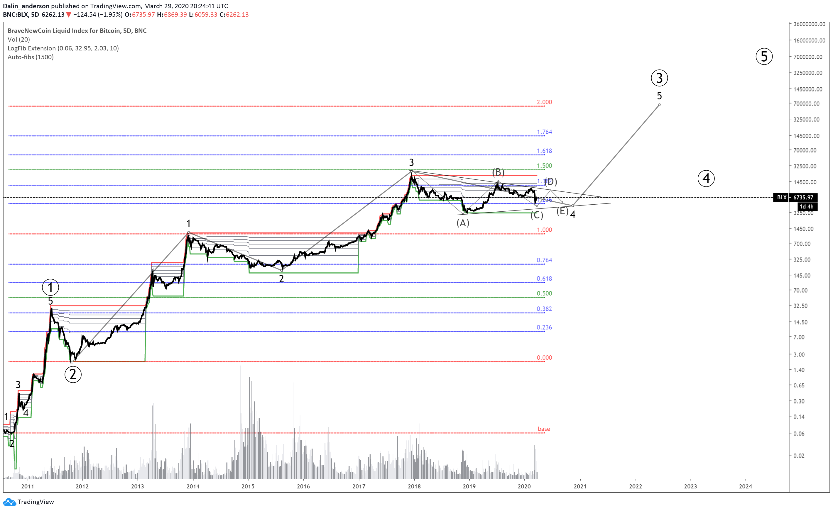  Chart Image