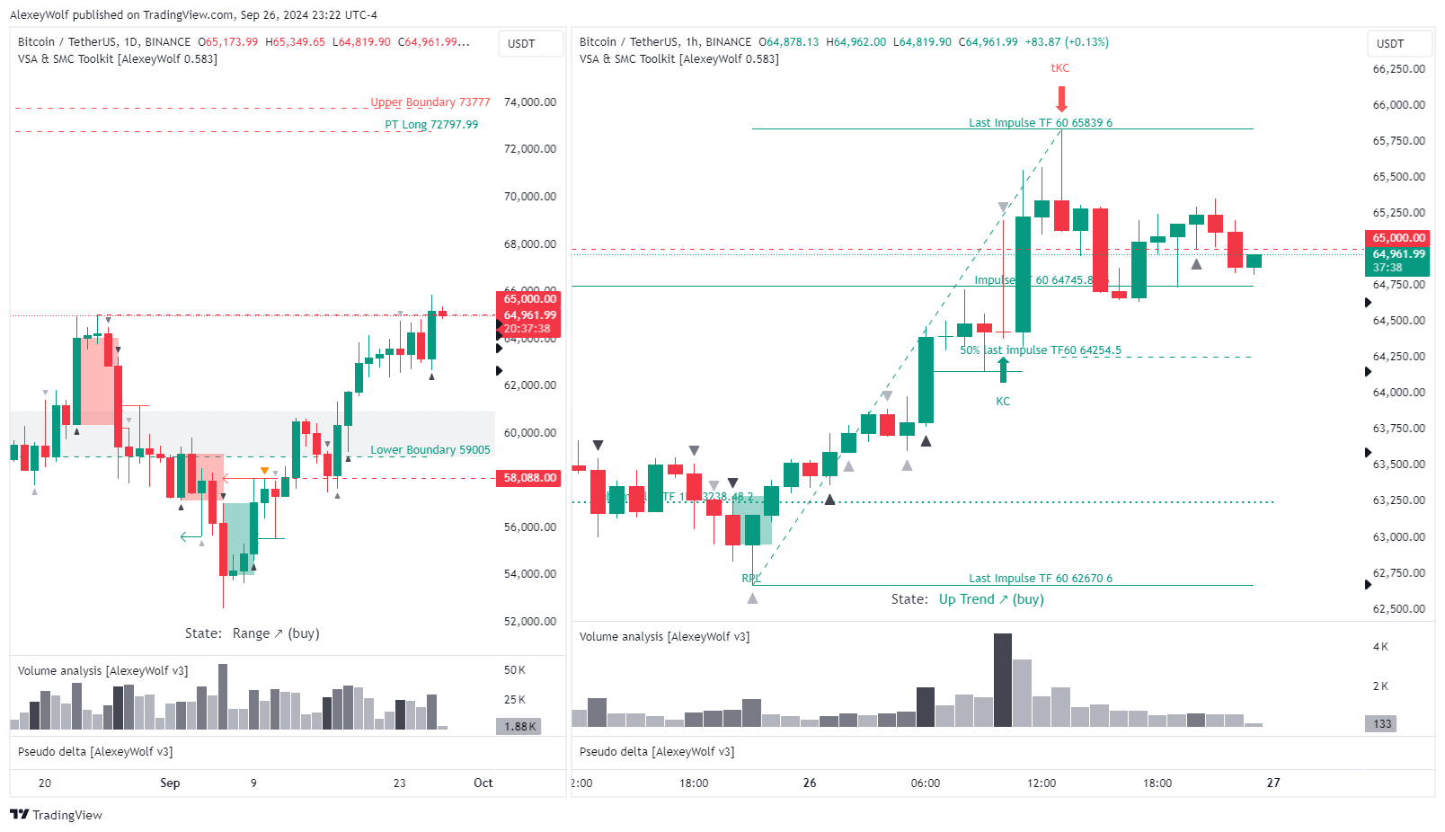 Immagine del grafico BINANCE:BTCUSDT di AlexeyWolf