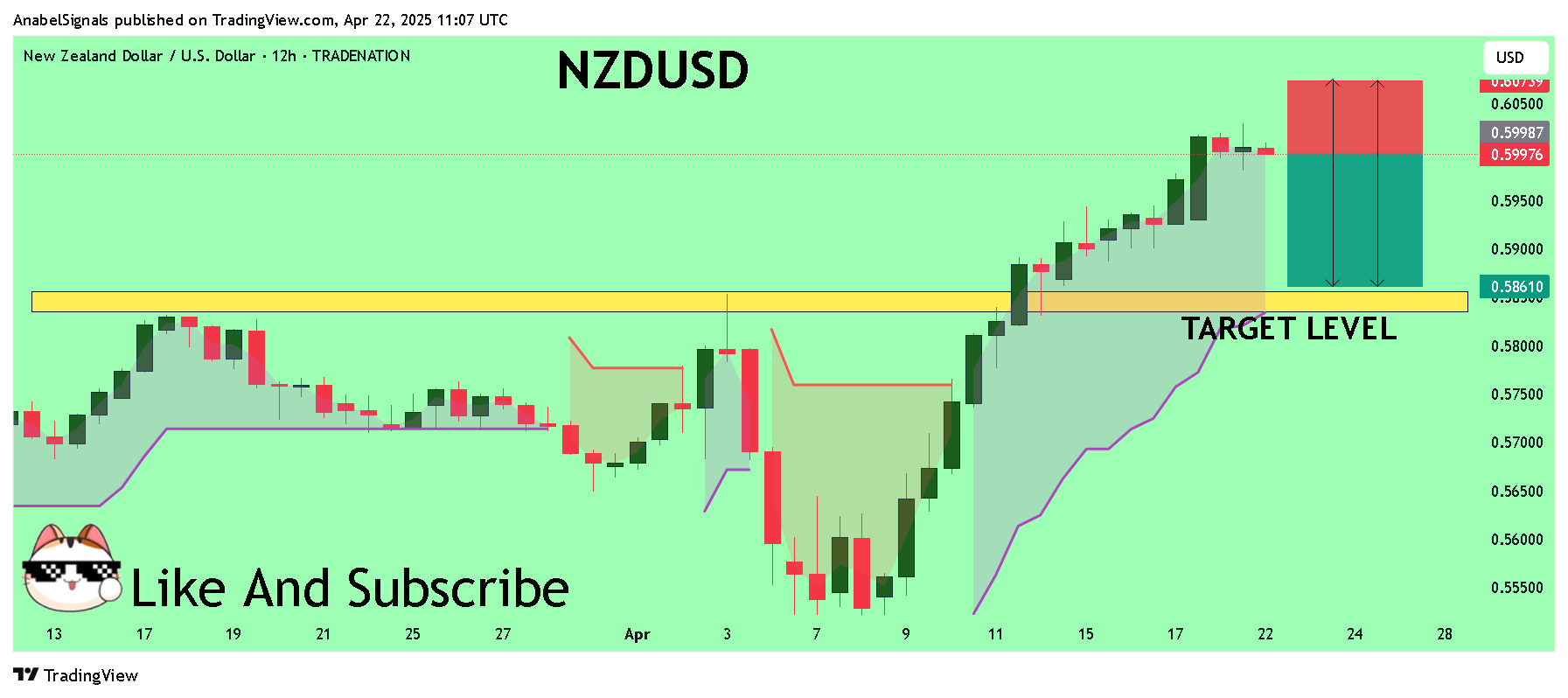 Imej Carta TRADENATION:NZDUSD oleh AnabelSignals