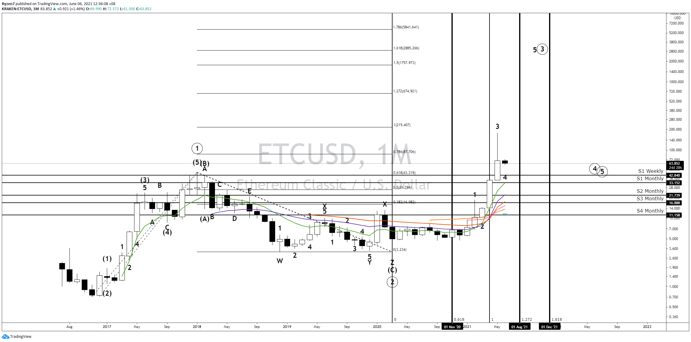  Chart Image