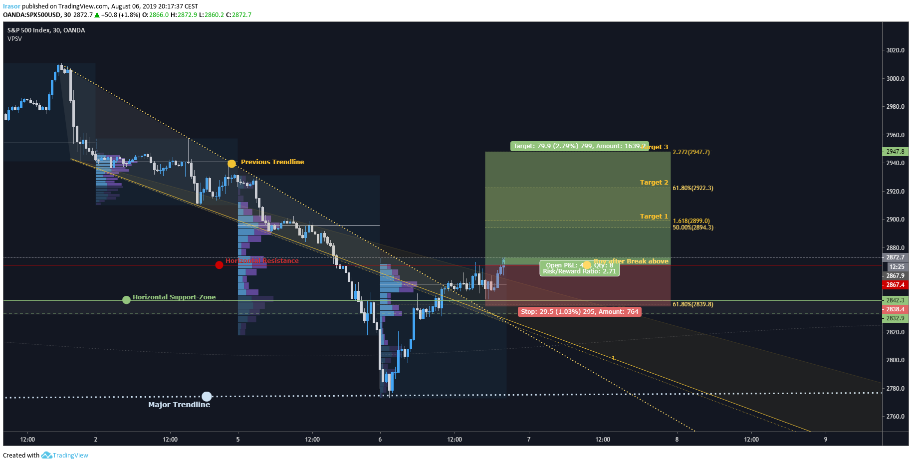  Chart Image