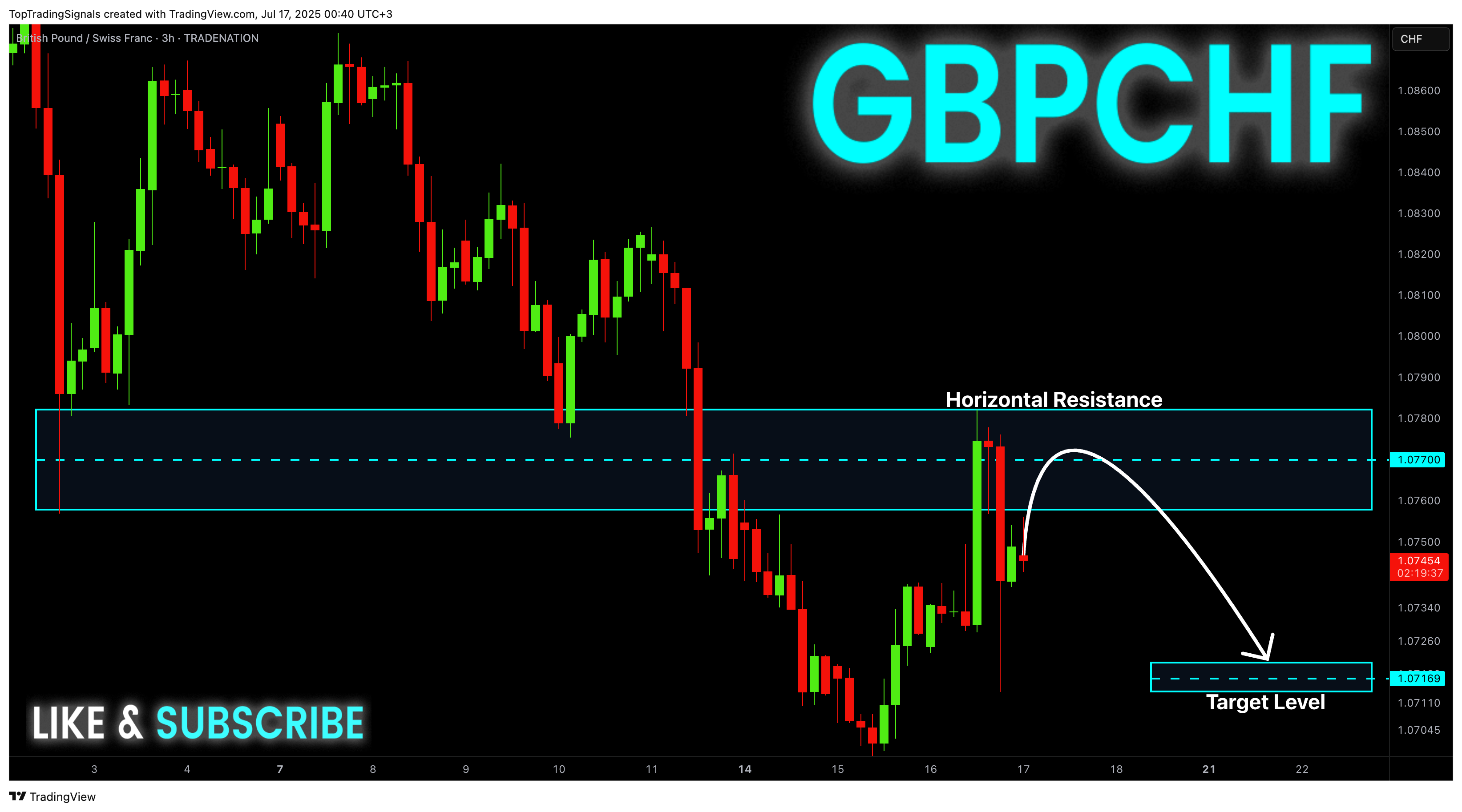 Immagine del grafico TRADENATION:GBPCHF di TopTradingSignals