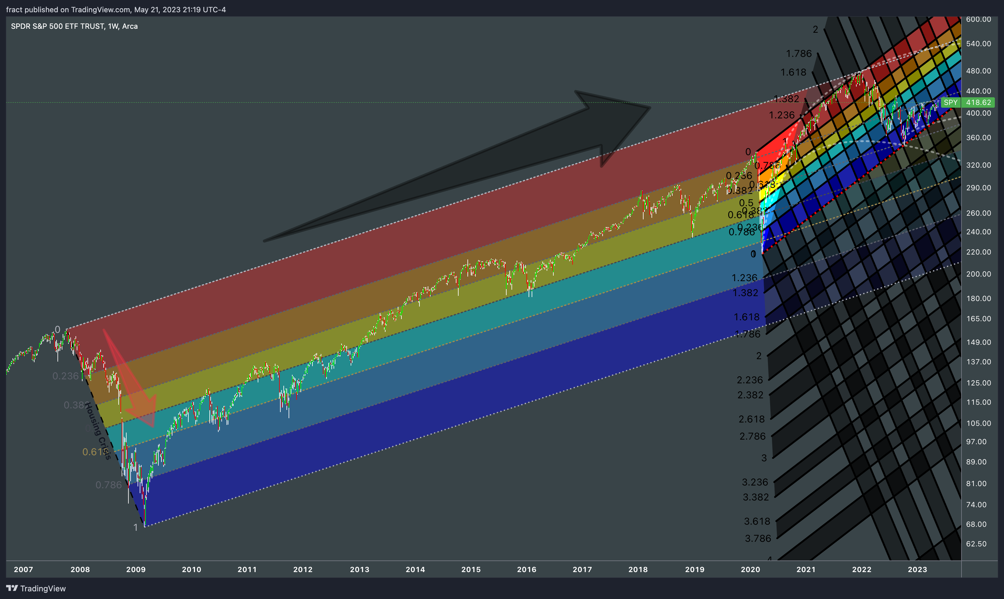 AMEX:SPY Imagen de. gráfico de fract