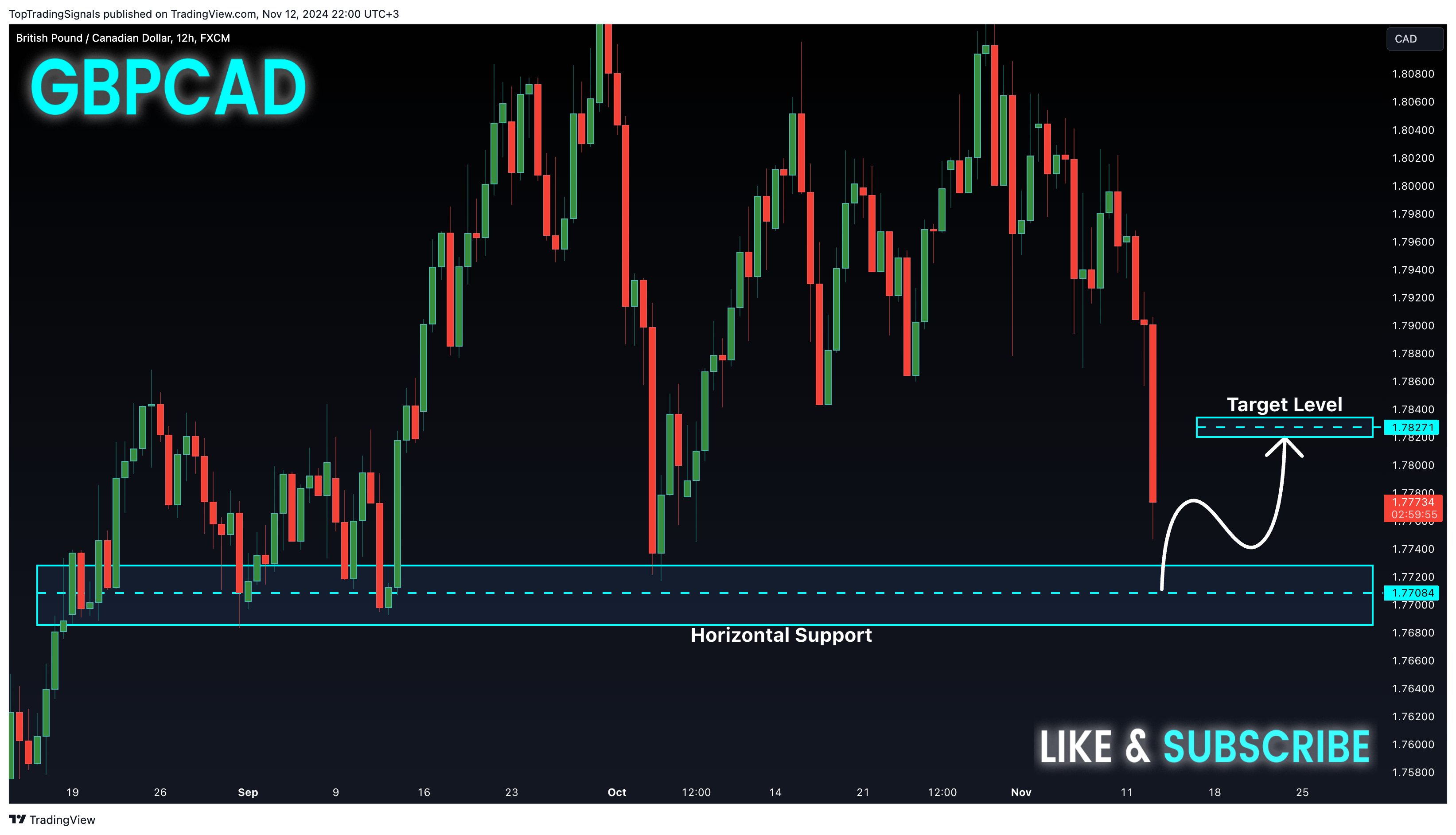 Immagine del grafico FX:GBPCAD di TopTradingSignals