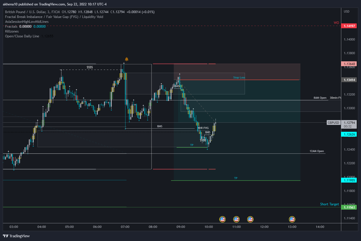Immagine del grafico FX:GBPUSD di akhena10fx