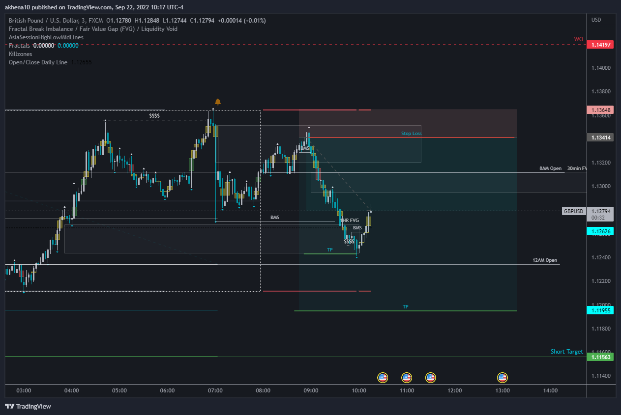 FX:GBPUSD Chart Image by akhena10fx