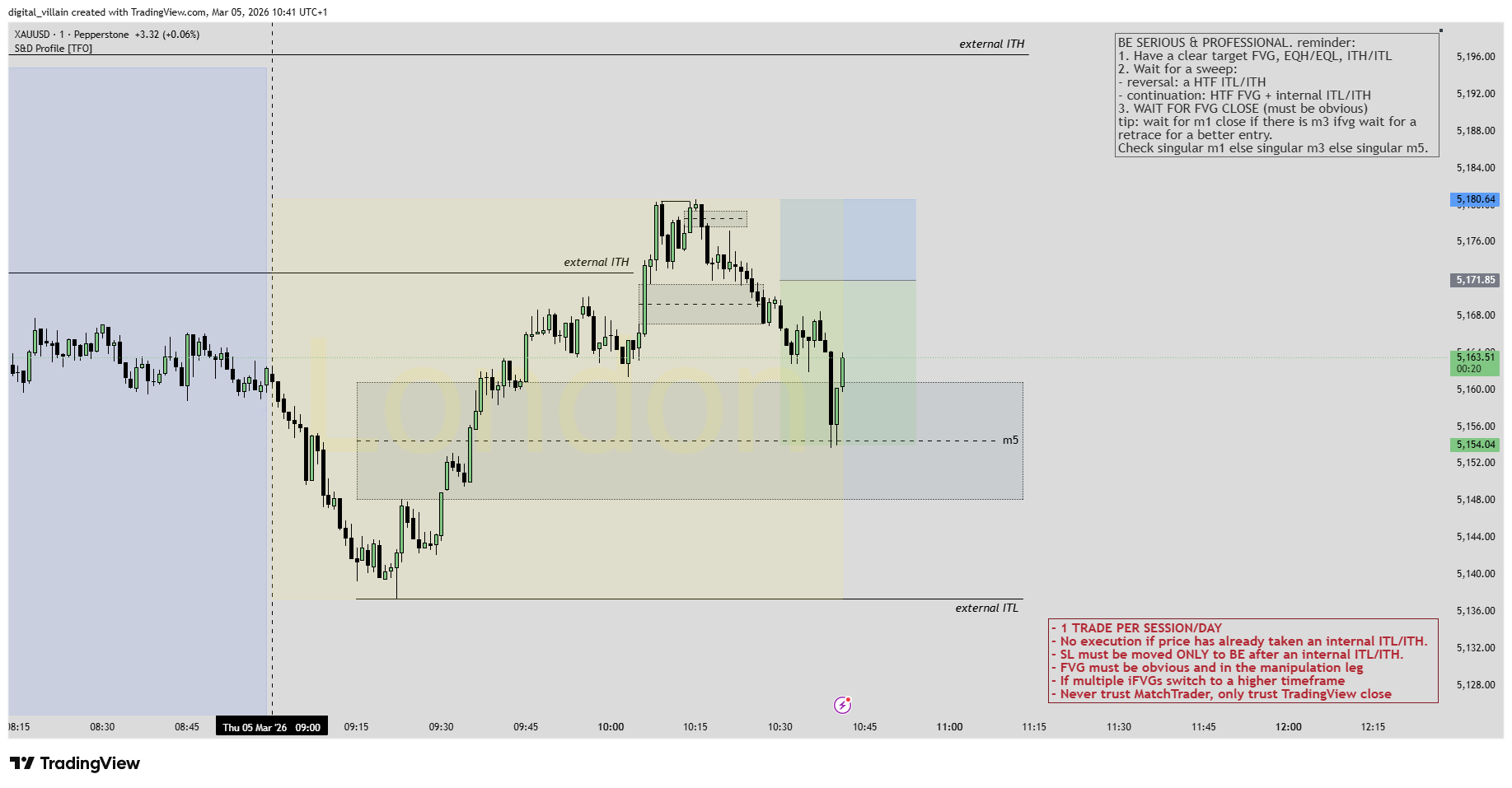 5 Mar short W