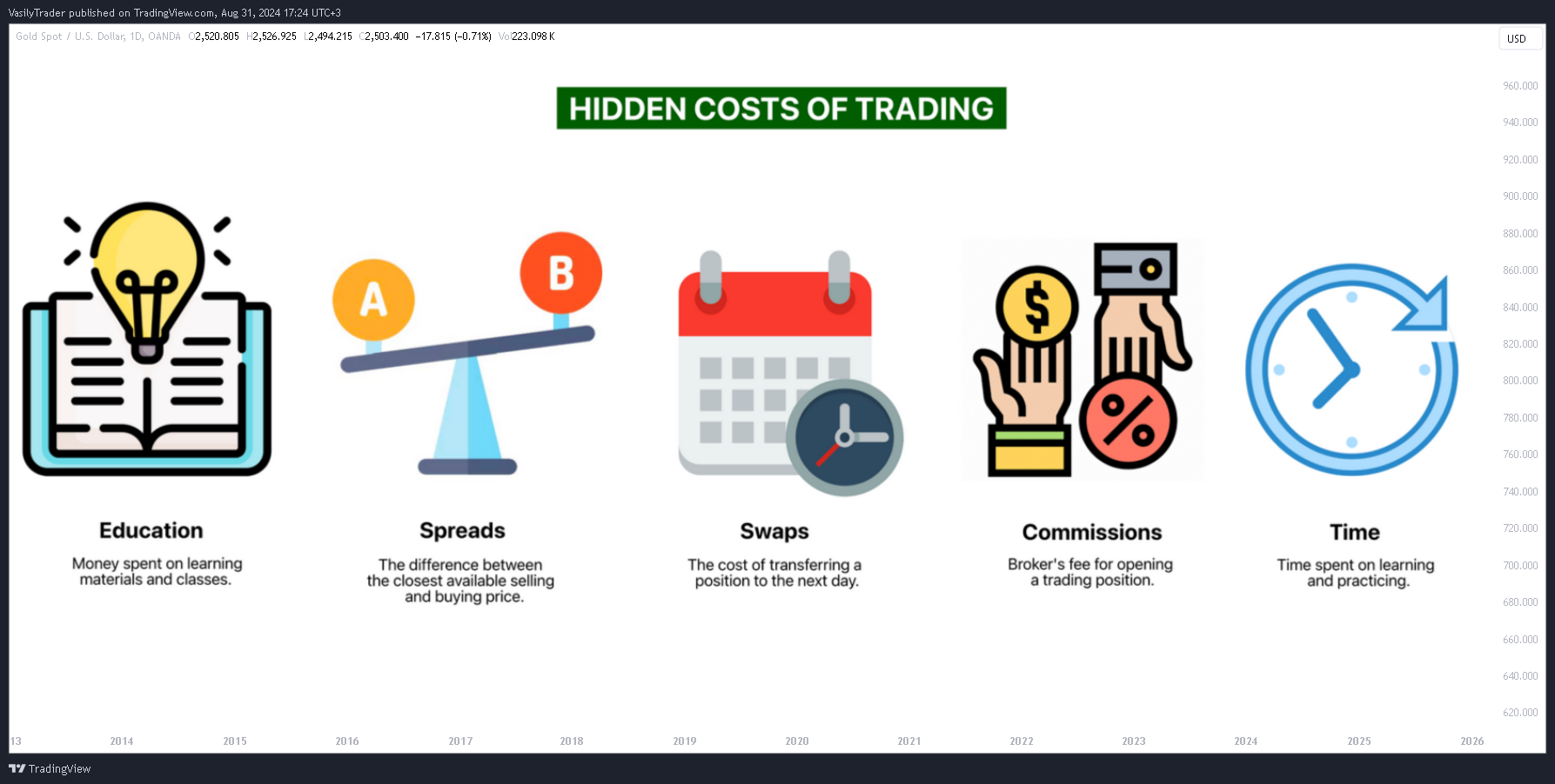 Immagine del grafico OANDA:XAUUSD di VasilyTrader