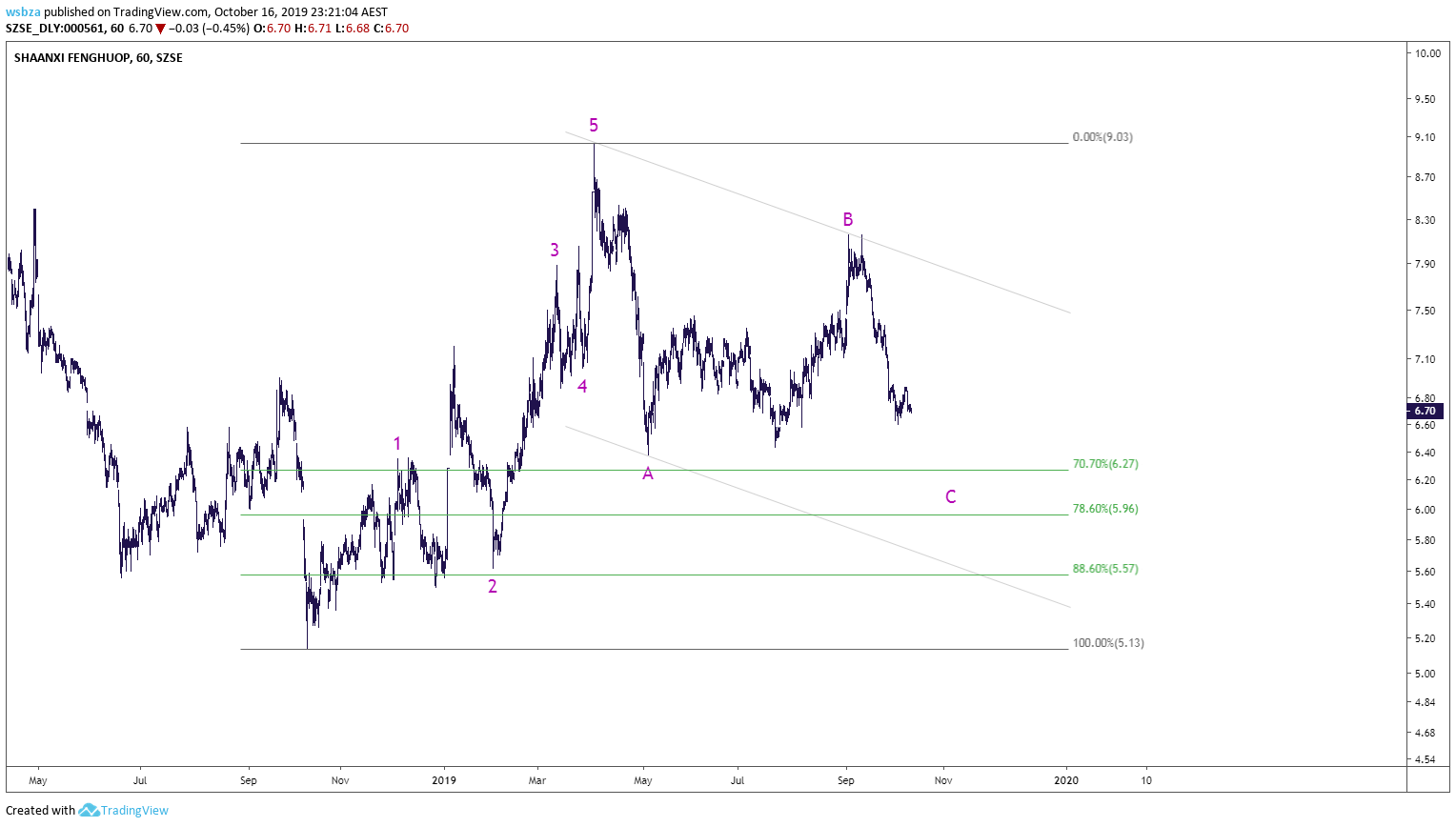  Chart Image