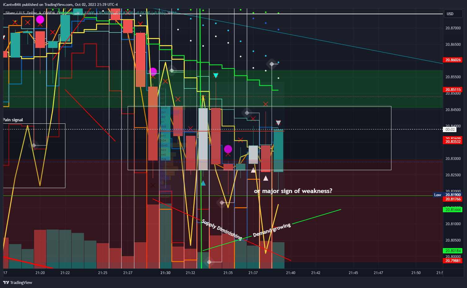 iCantw84it tarafından OANDA:XAGUSD Grafik Görseli
