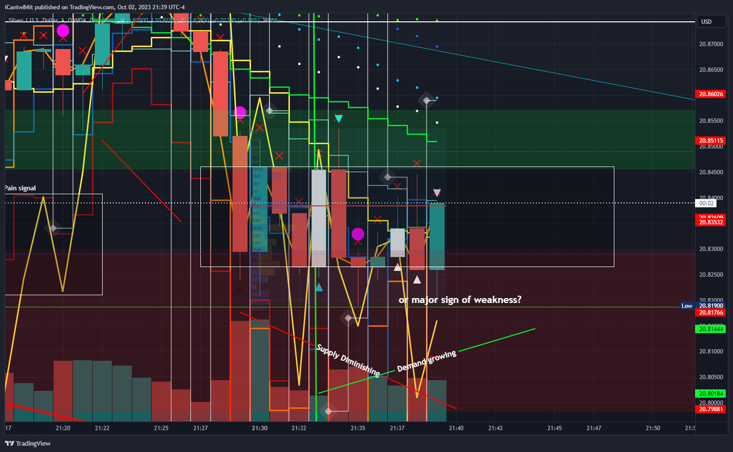 OANDA:XAGUSD Chart Image by iCantw84it