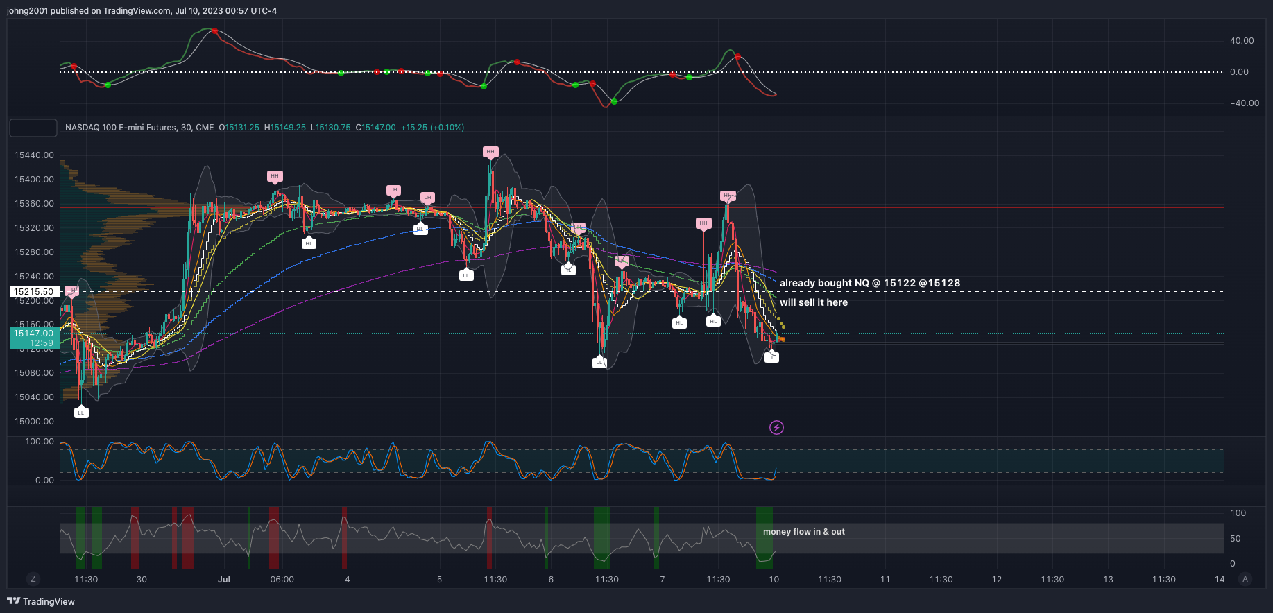 Immagine del grafico CME_MINI:NQ1! di johng2001