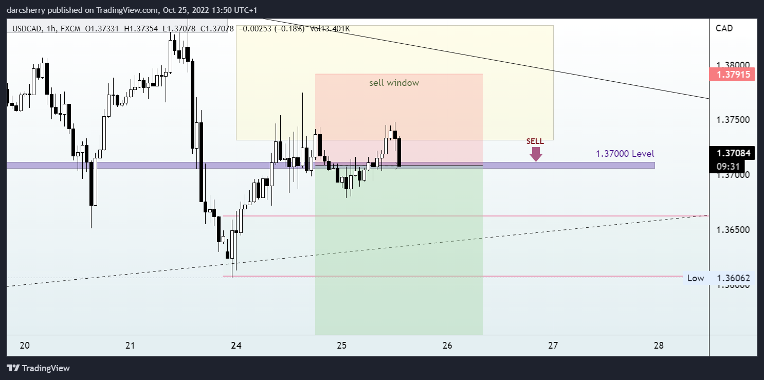 FX:USDCAD Chart Image by darcsherry