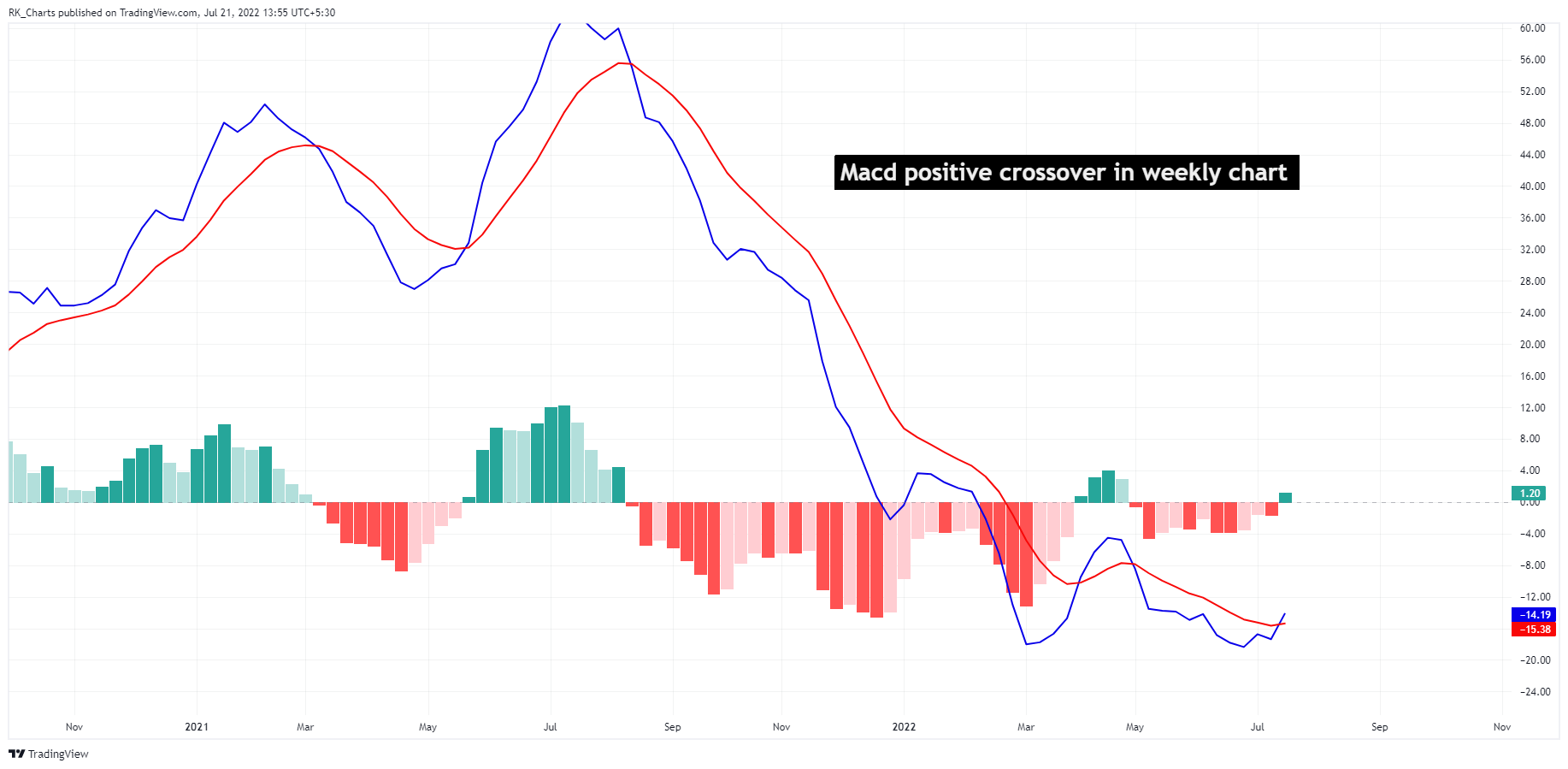 NSE:BHARATFORG Chart Image by RK_Charts