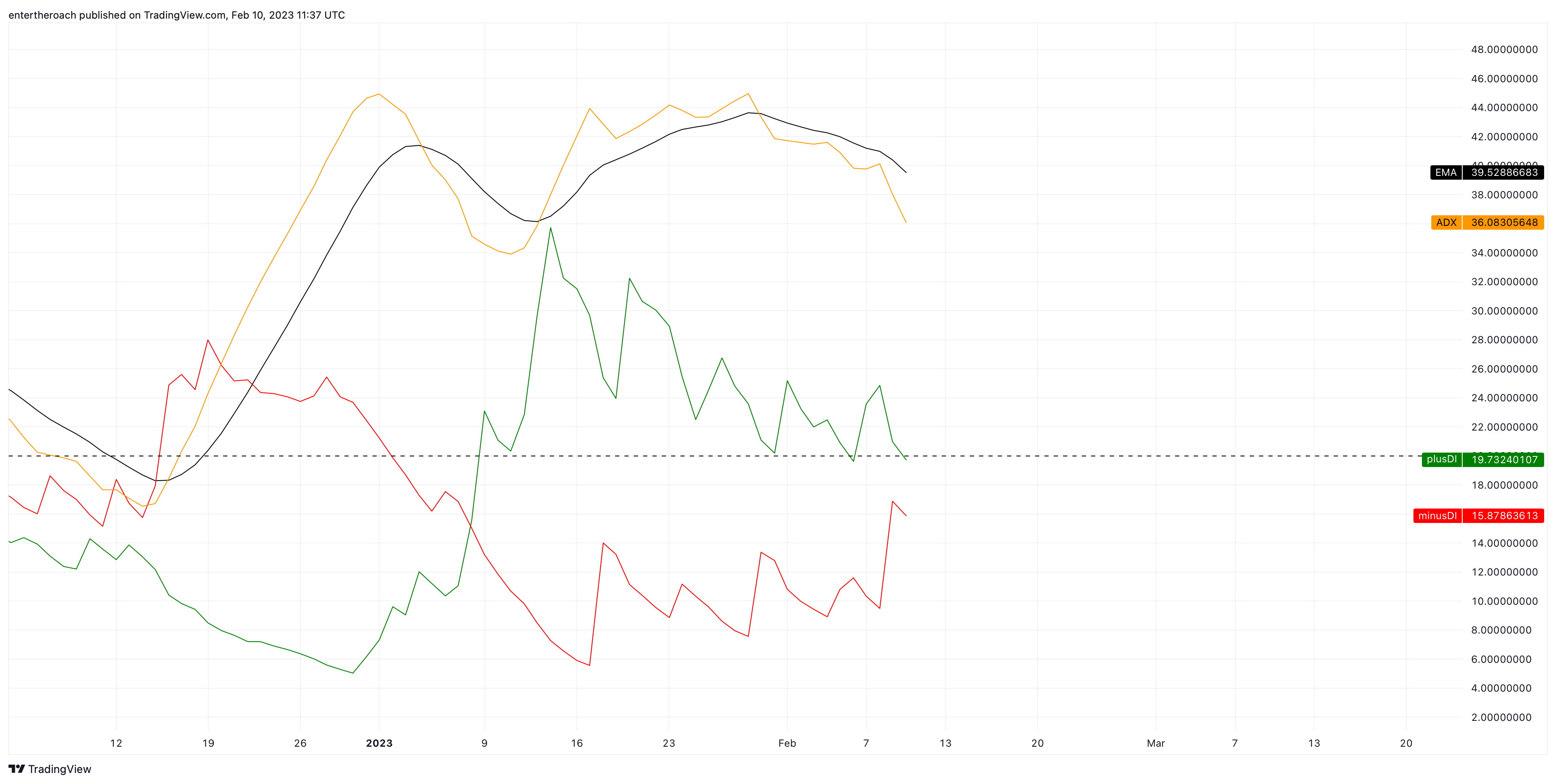 TradingThroughTheLens tarafından BINANCE:VETUSD Grafik Görseli