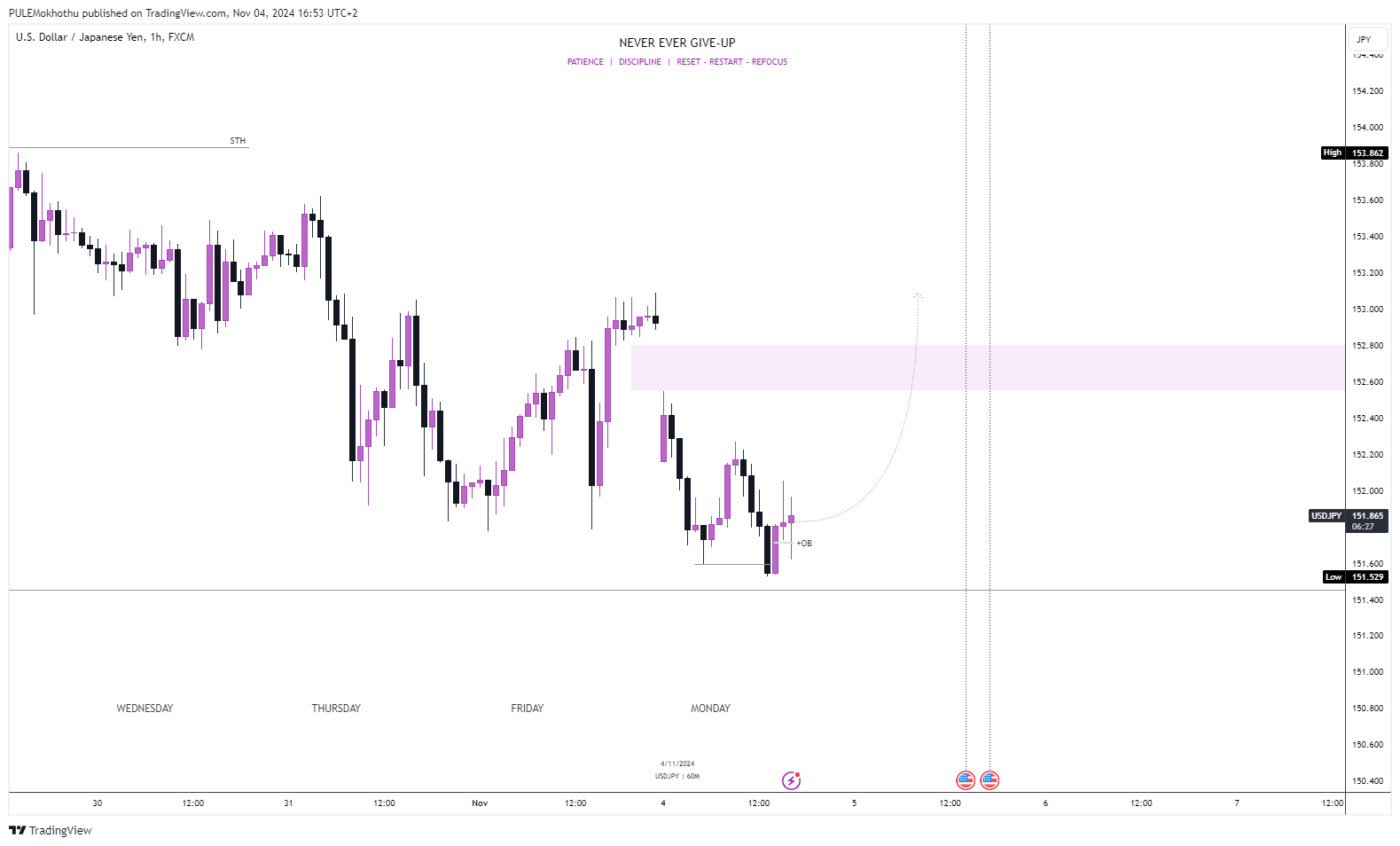 Immagine del grafico FX:USDJPY di PULEMokhothu