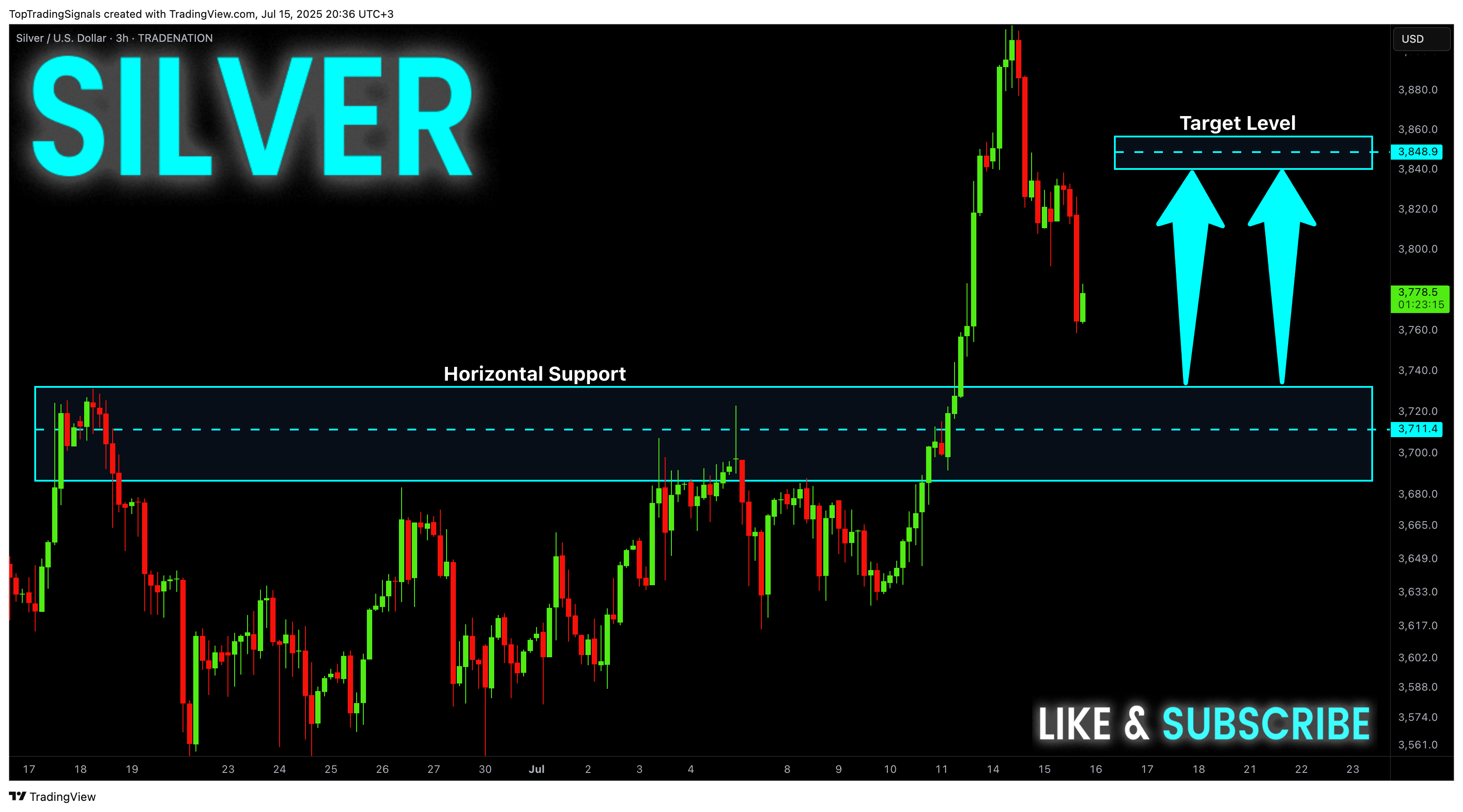 TopTradingSignals tarafından TRADENATION:XAGUSD Grafik Görseli